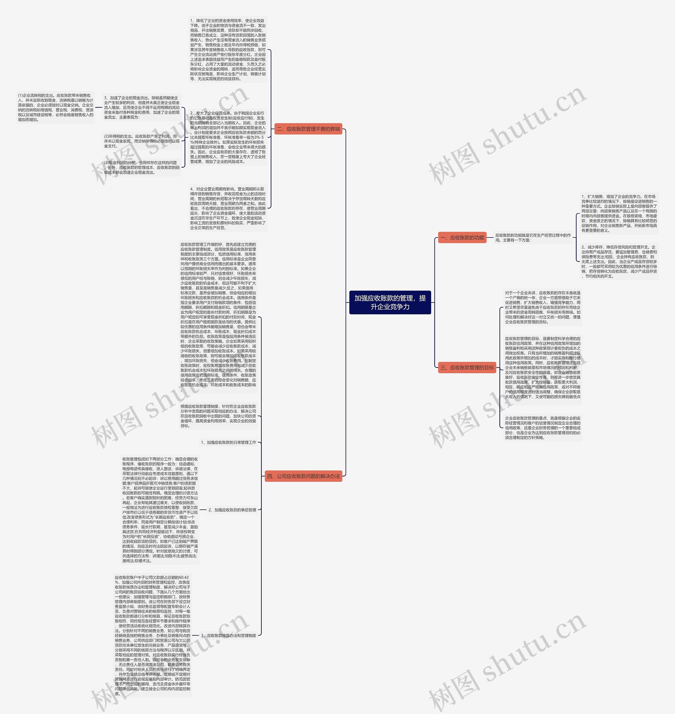 加强应收账款的管理，提升企业竞争力思维导图
