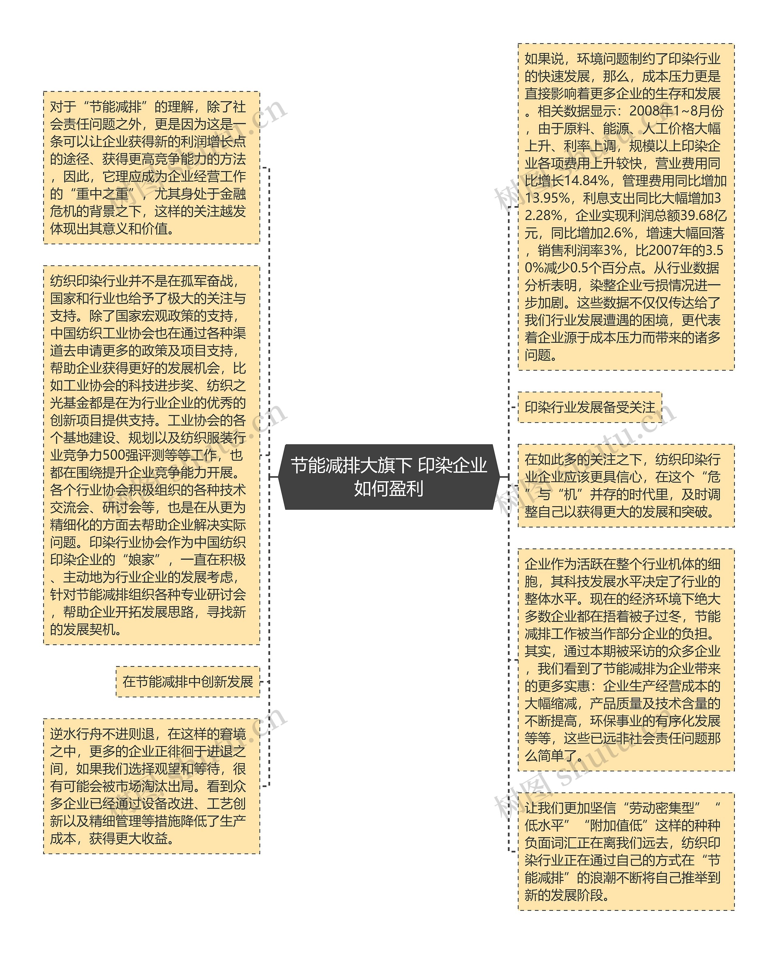 节能减排大旗下 印染企业如何盈利