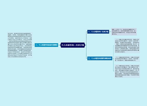 个人申请专利一共多少钱