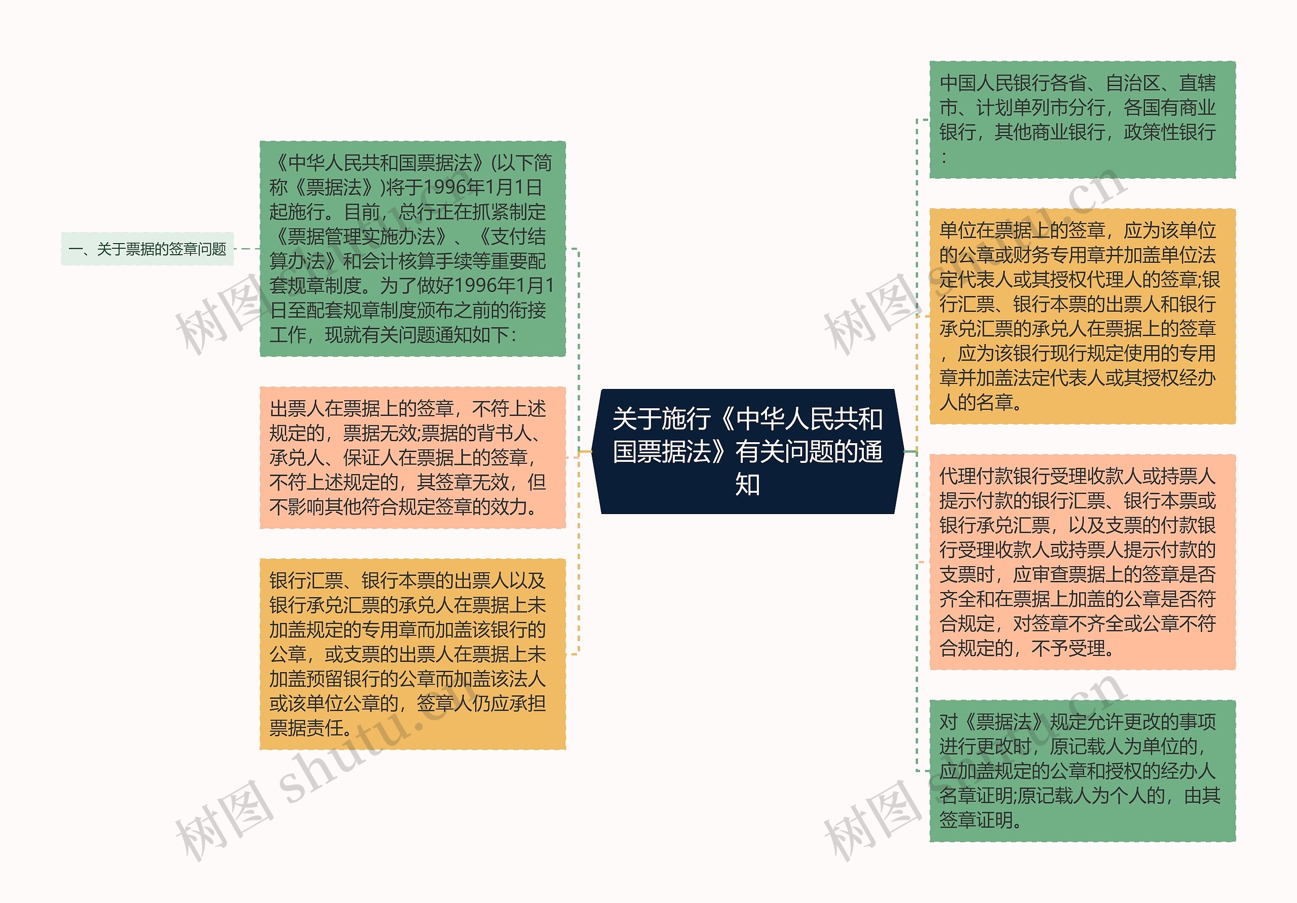 关于施行《中华人民共和国票据法》有关问题的通知