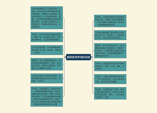 服装批发市场的类别