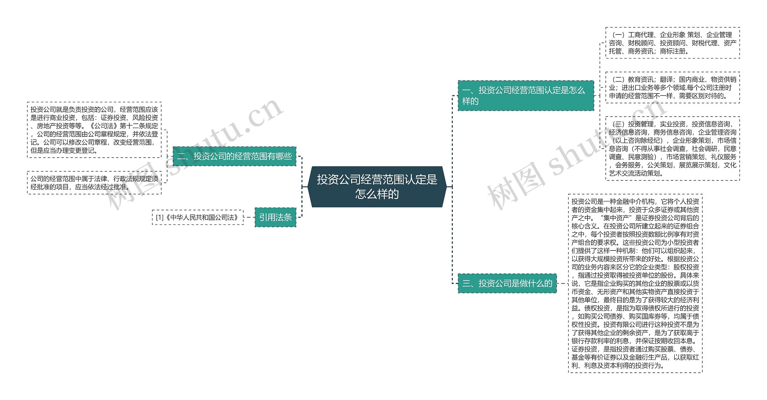 投资公司经营范围认定是怎么样的