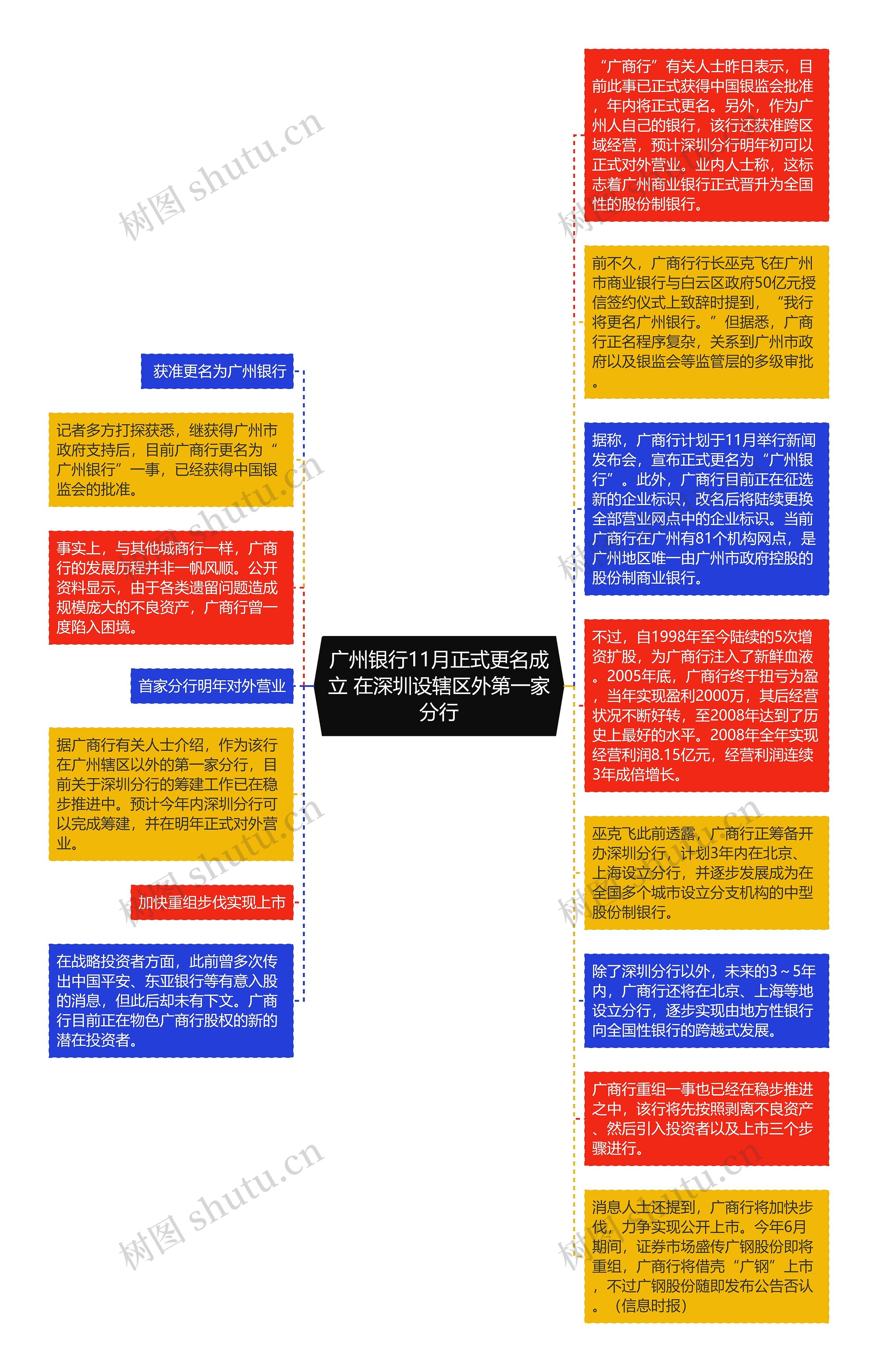 广州银行11月正式更名成立 在深圳设辖区外第一家分行