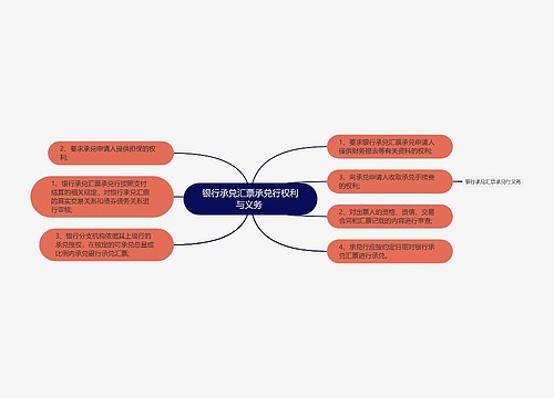 银行承兑汇票承兑行权利与义务 