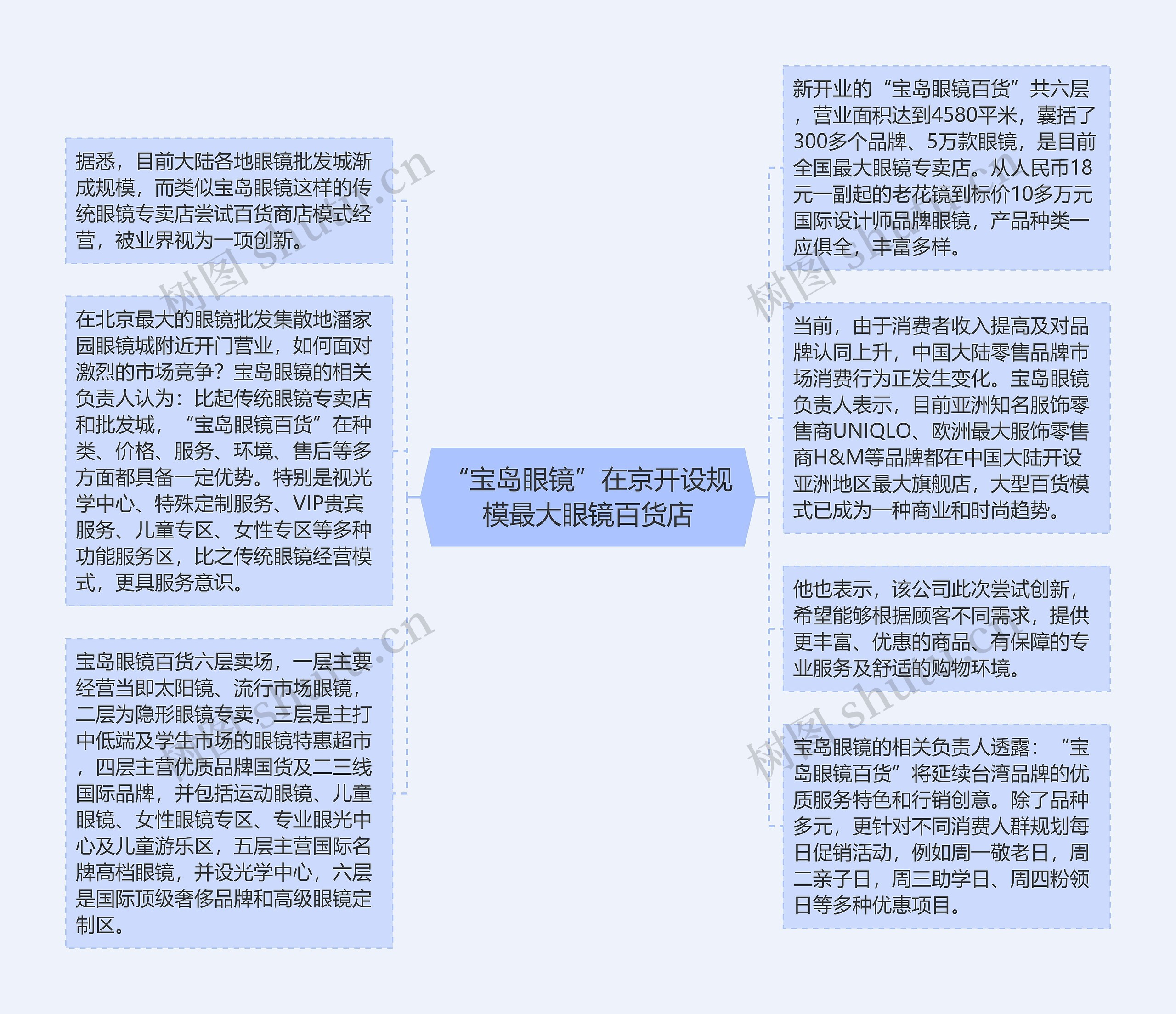 “宝岛眼镜”在京开设规模最大眼镜百货店思维导图