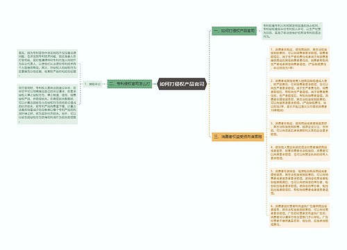 如何打侵权产品官司