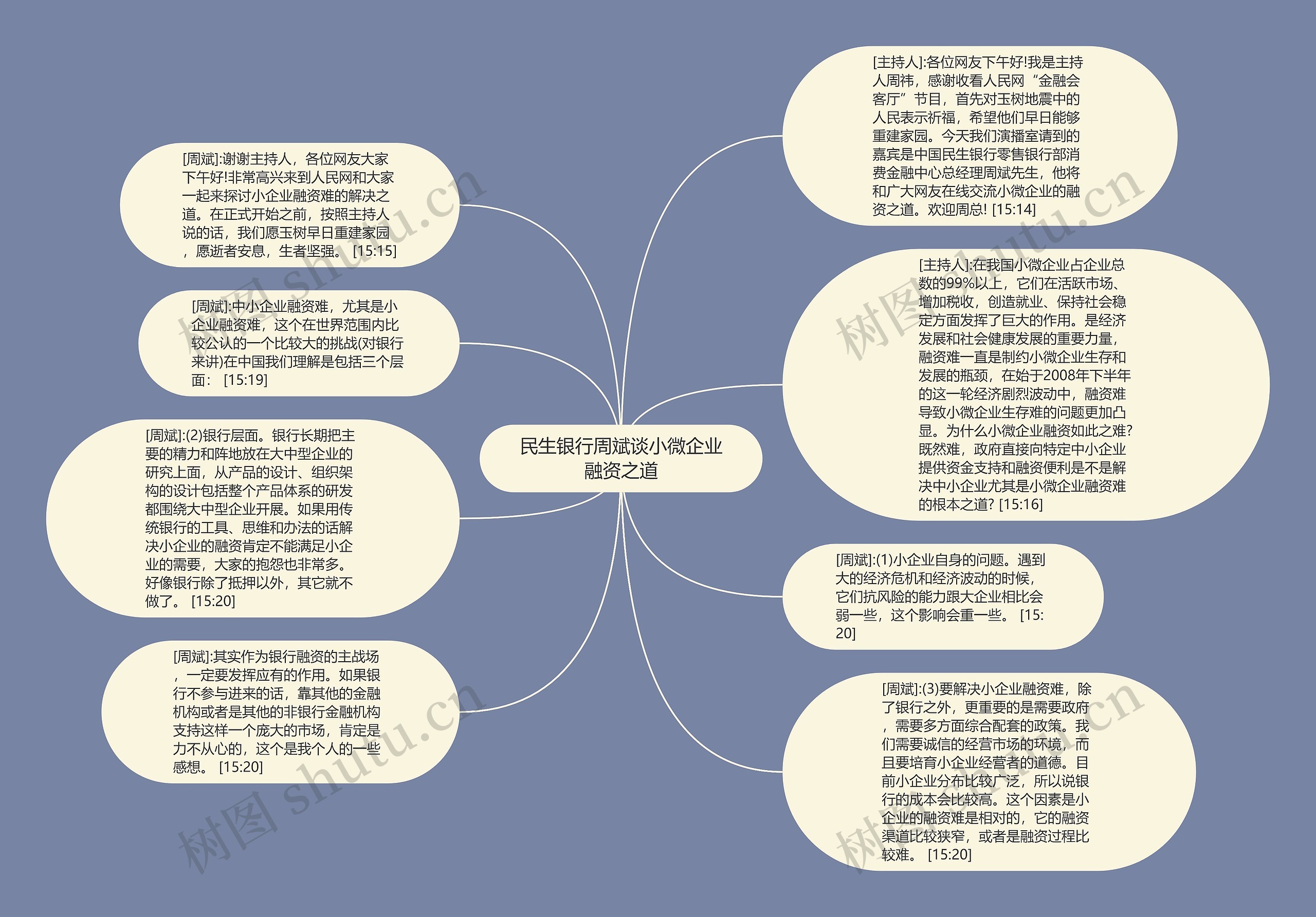 民生银行周斌谈小微企业融资之道思维导图