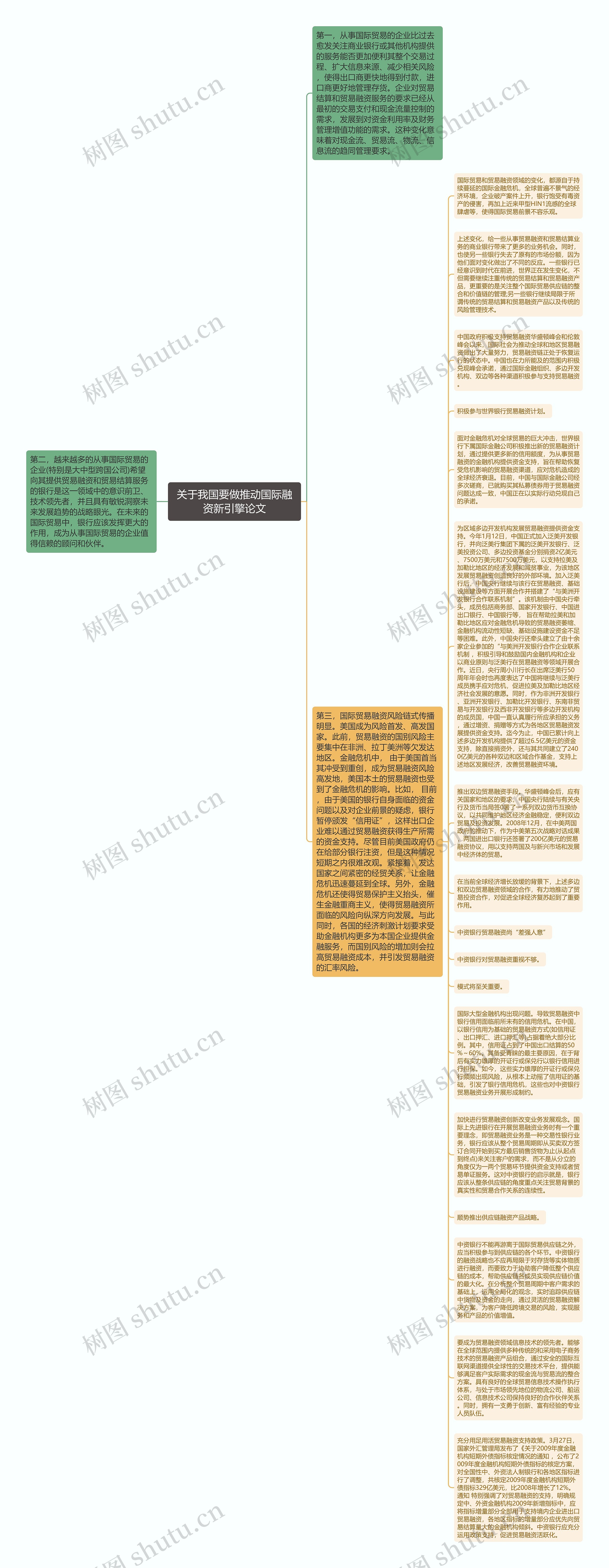 关于我国要做推动国际融资新引擎论文思维导图