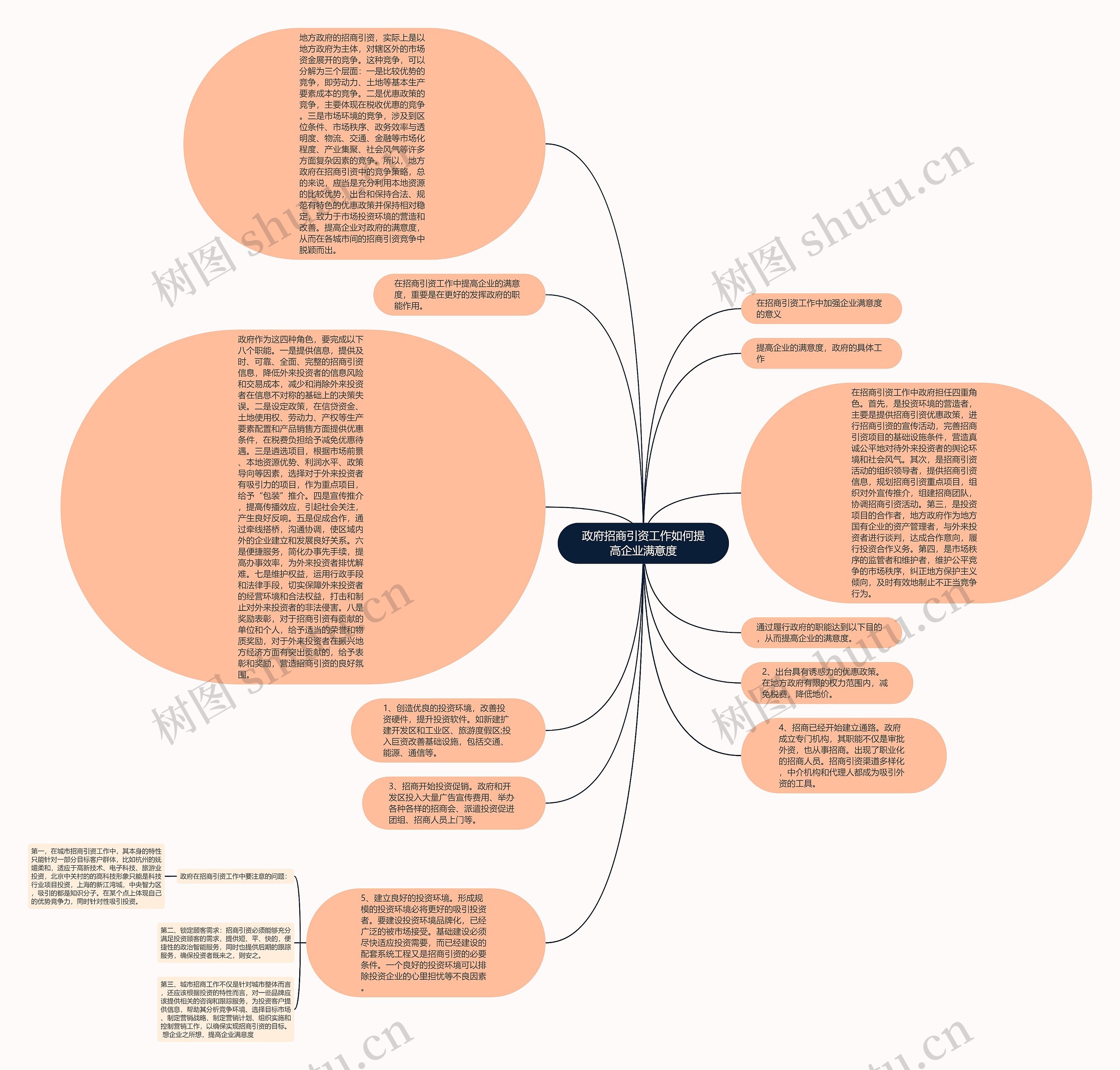 政府招商引资工作如何提高企业满意度思维导图