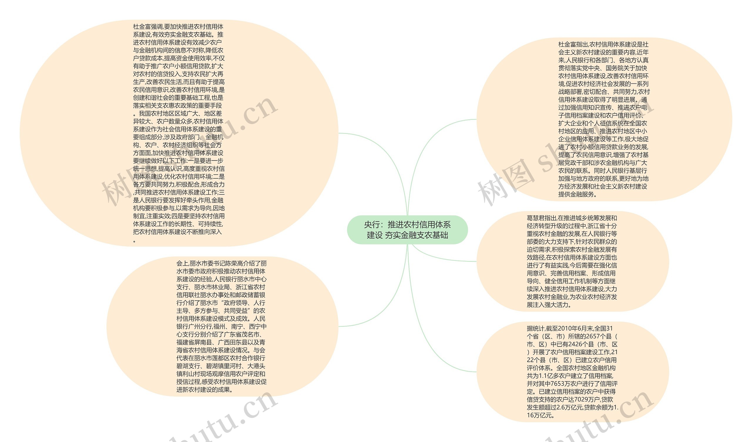 央行：推进农村信用体系建设 夯实金融支农基础