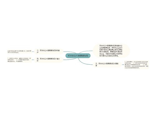 买方协议付息票据贴现