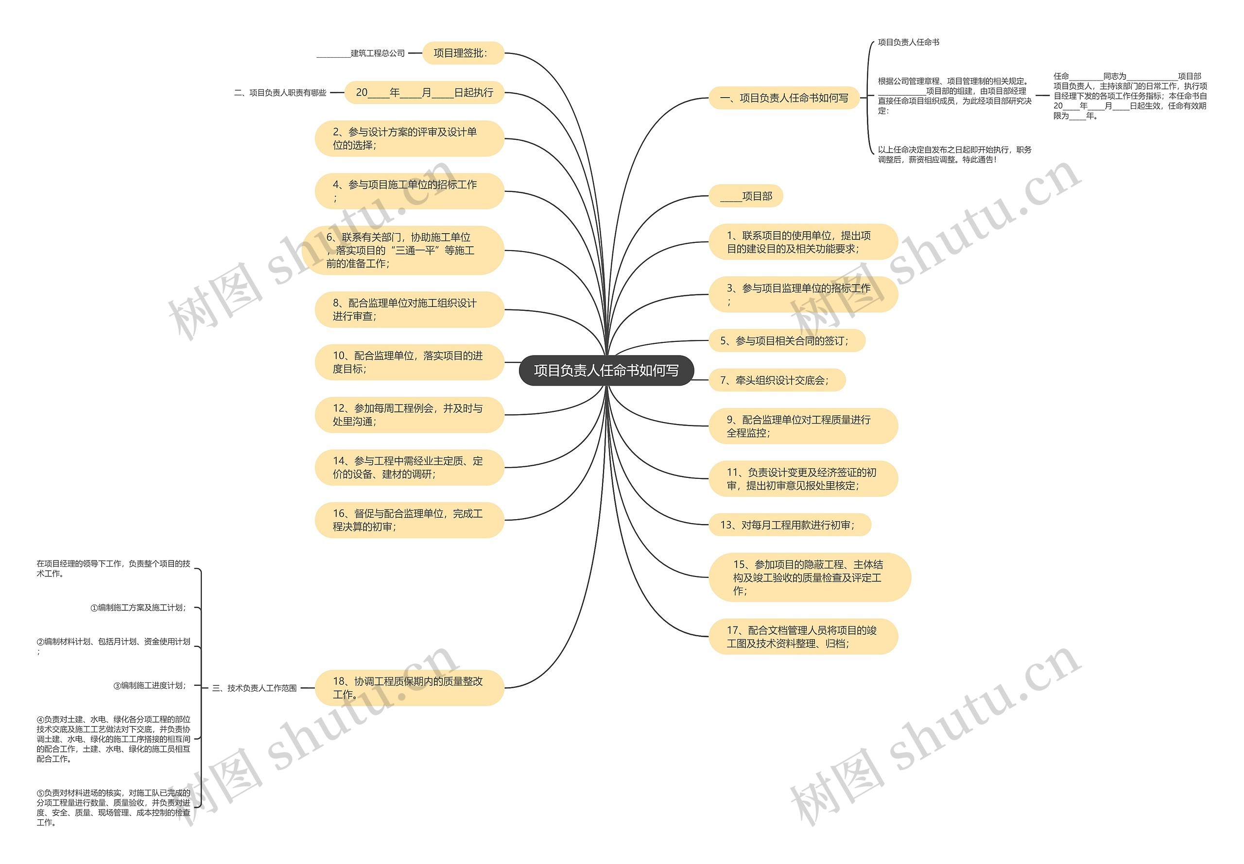 项目负责人任命书如何写思维导图