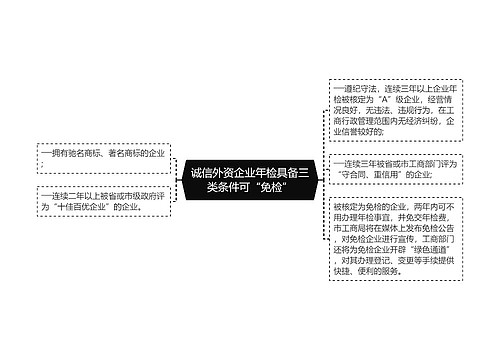 诚信外资企业年检具备三类条件可“免检”