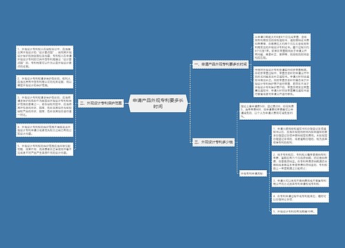 申请产品外观专利要多长时间
