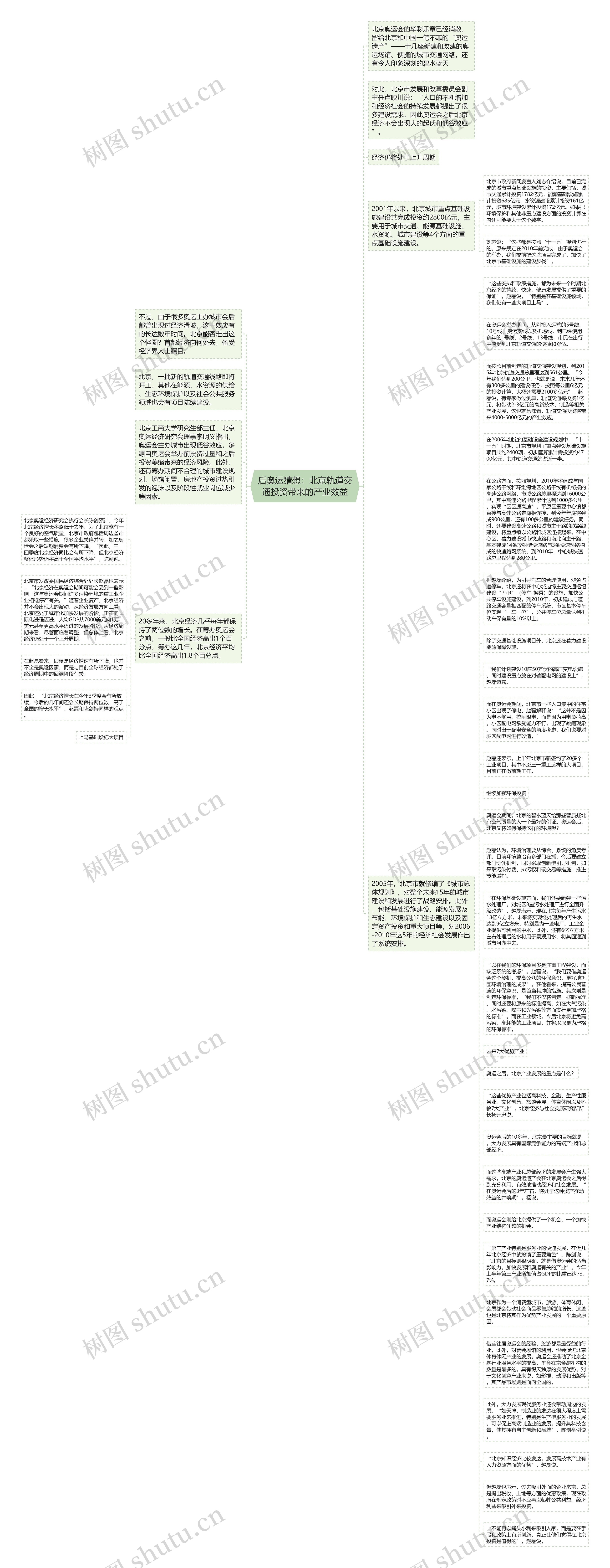 后奥运猜想：北京轨道交通投资带来的产业效益