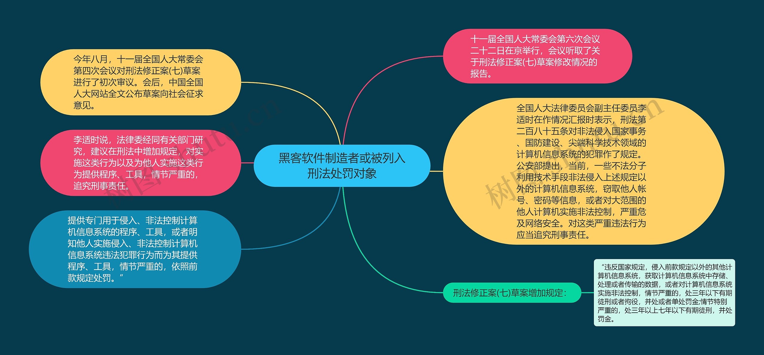 黑客软件制造者或被列入刑法处罚对象思维导图