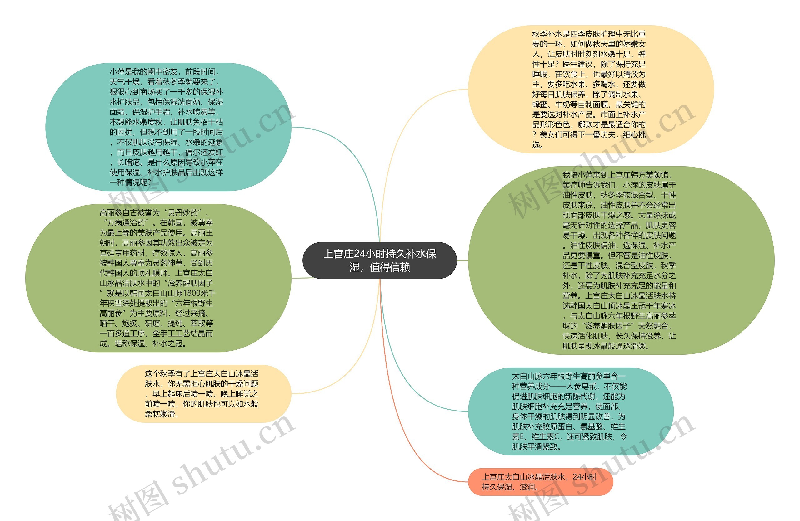 上宫庄24小时持久补水保湿，值得信赖