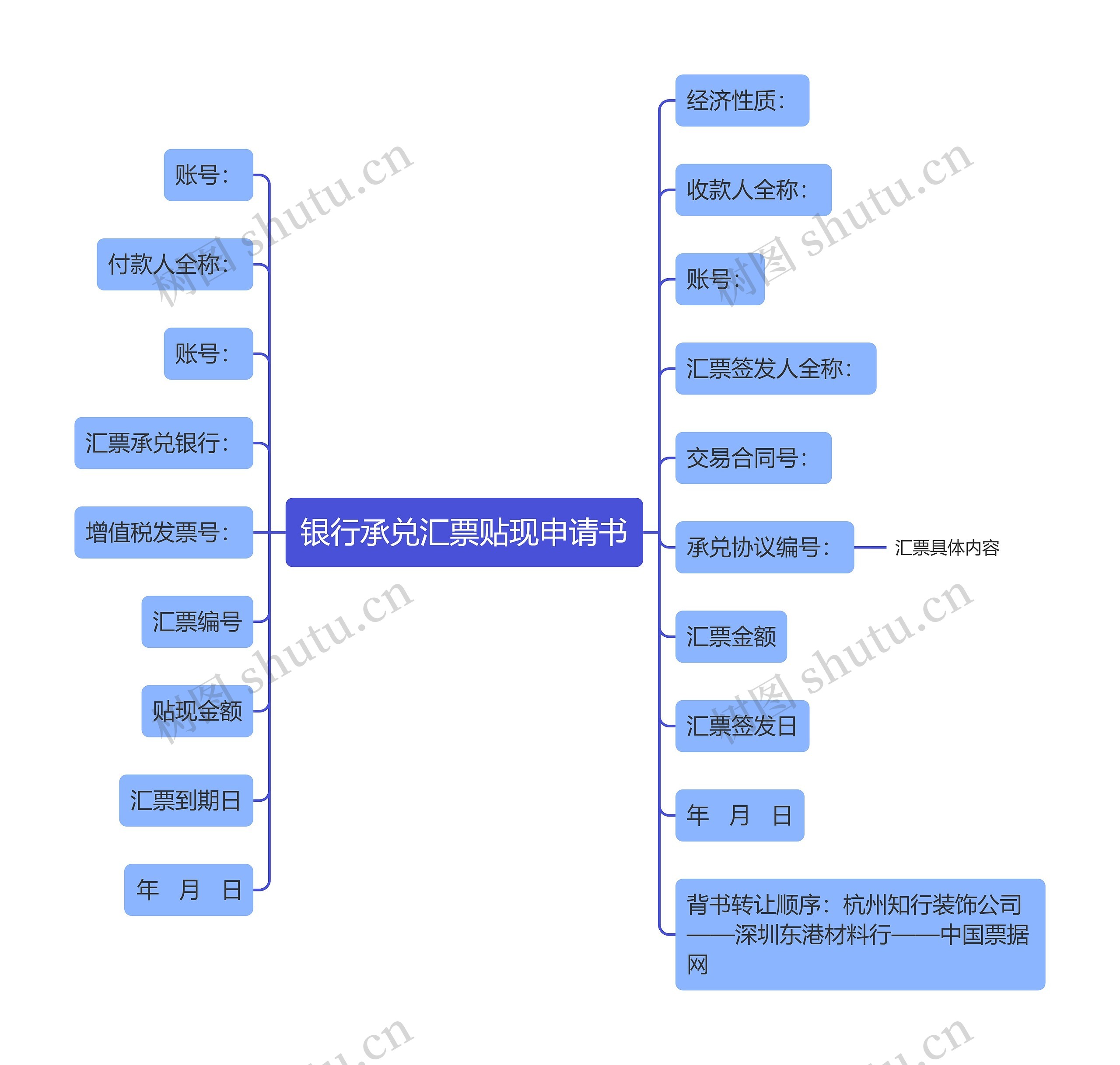 银行承兑汇票贴现申请书