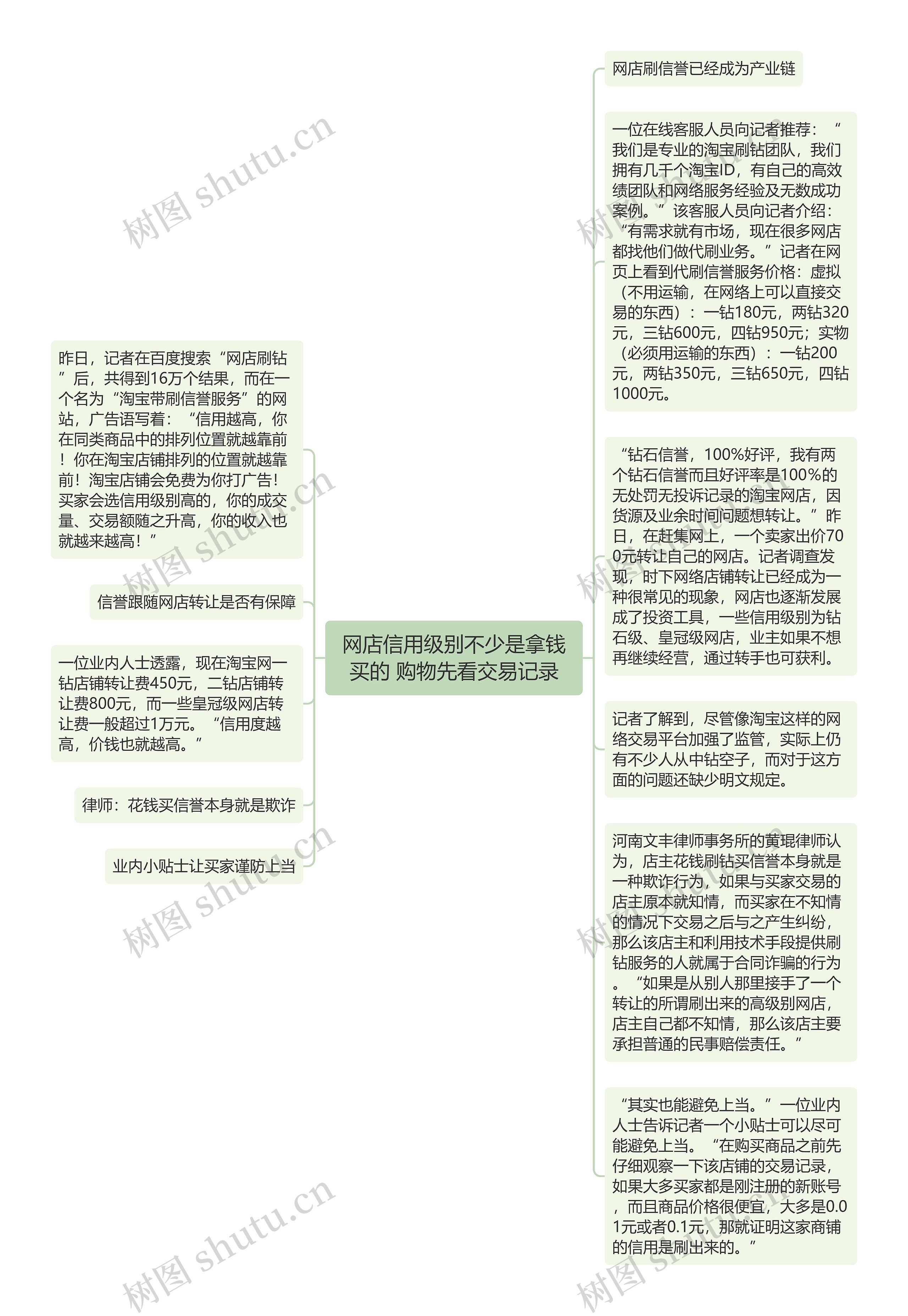 网店信用级别不少是拿钱买的 购物先看交易记录