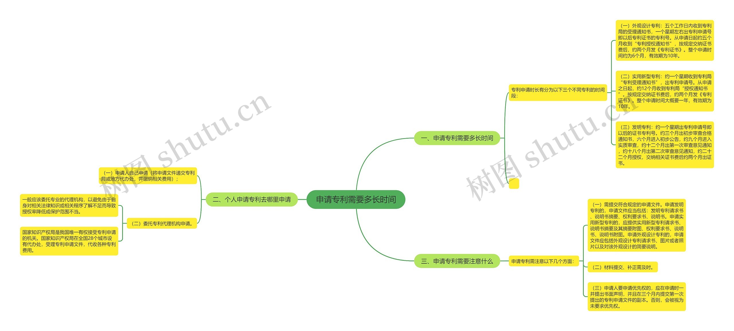 申请专利需要多长时间 申请专利需要多长时间