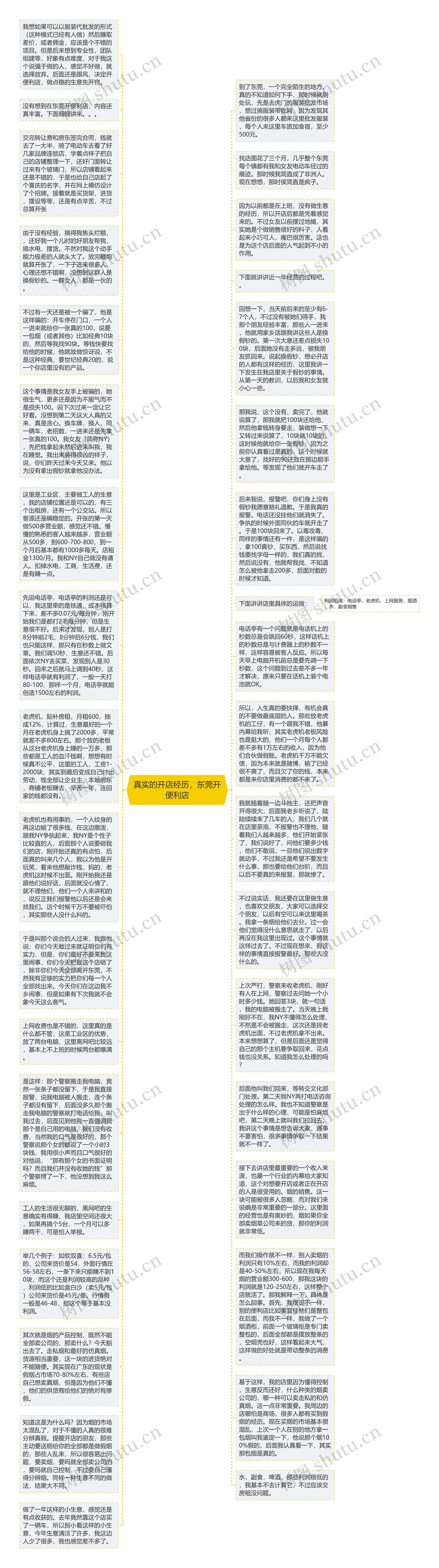 真实的开店经历，东莞开便利店