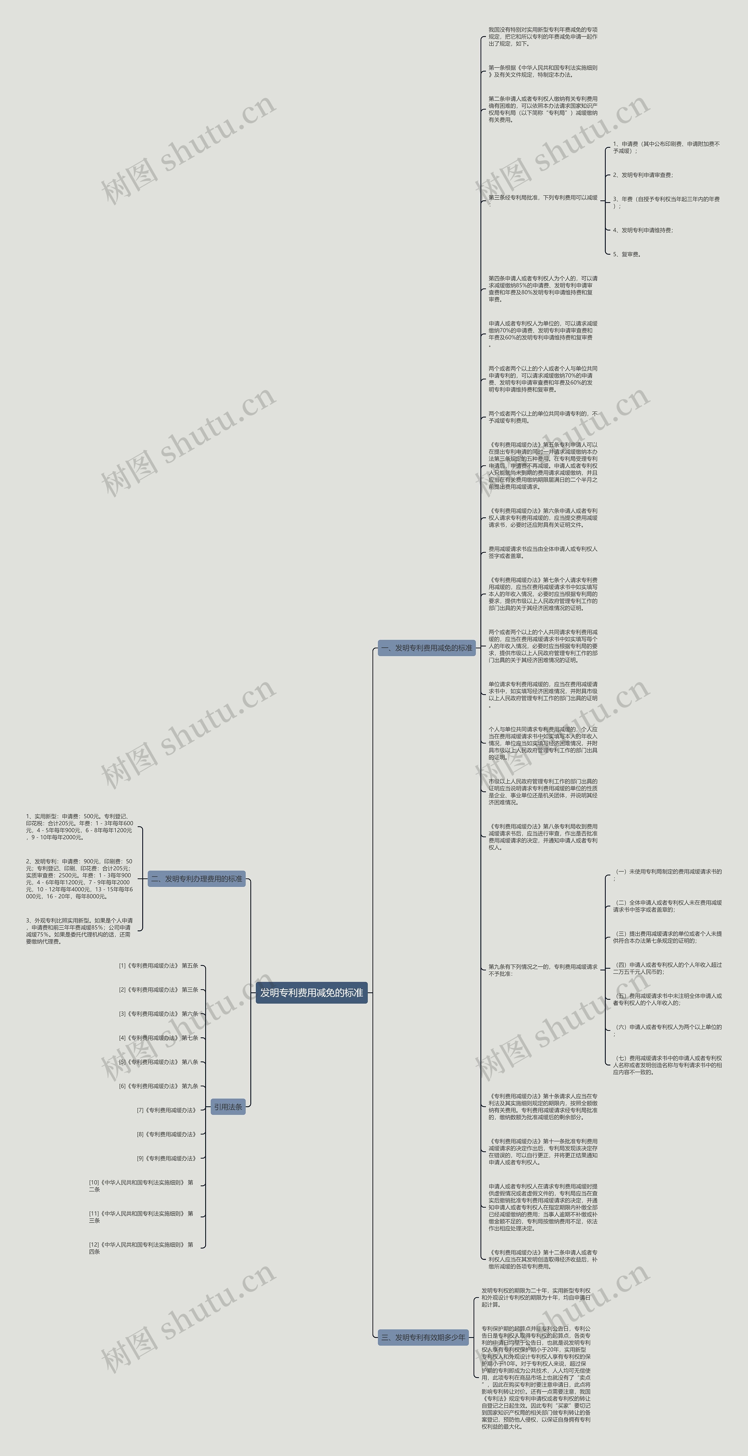 发明专利费用减免的标准思维导图