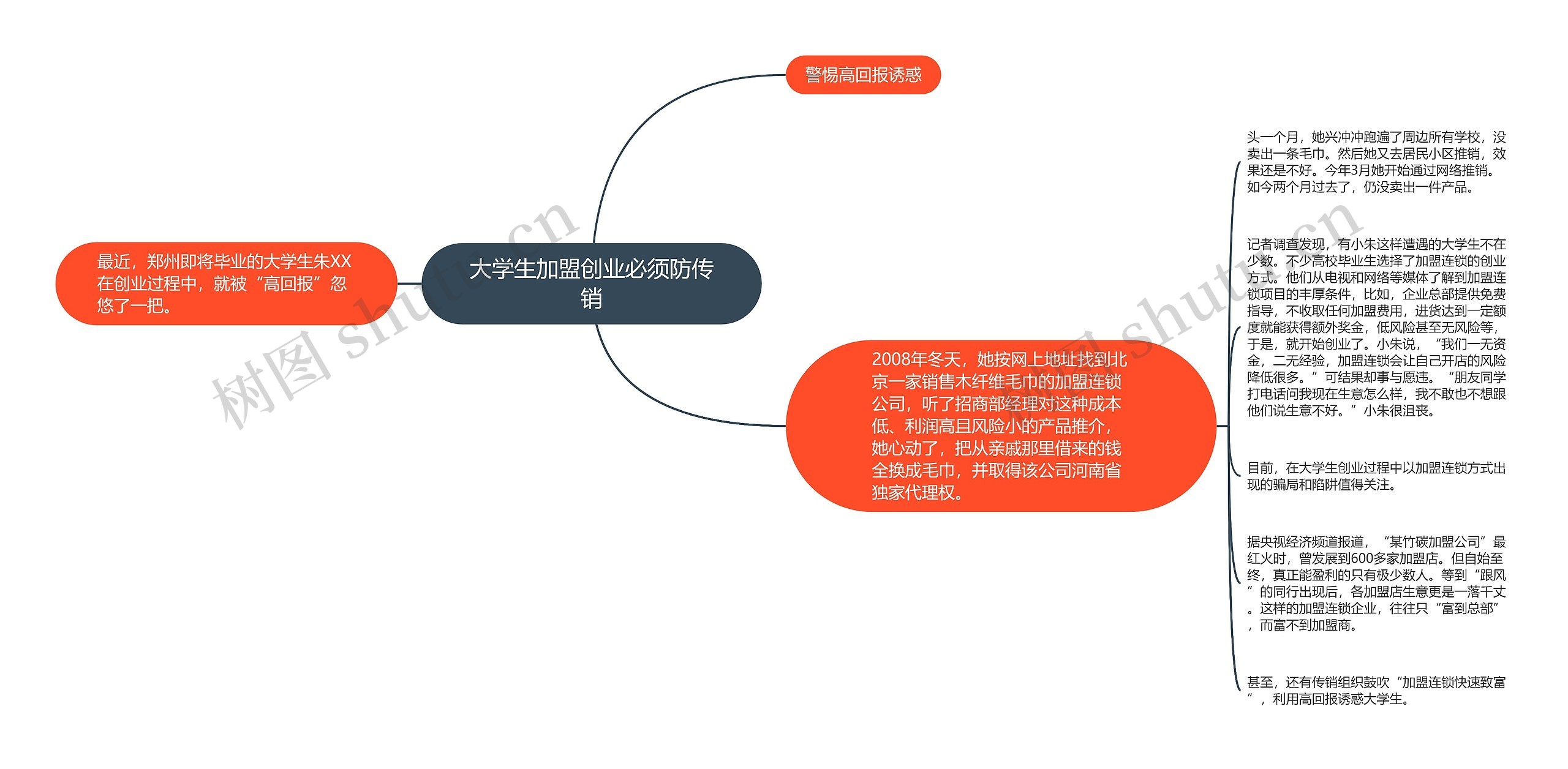 大学生加盟创业必须防传销 大学生加盟创业必须防传销