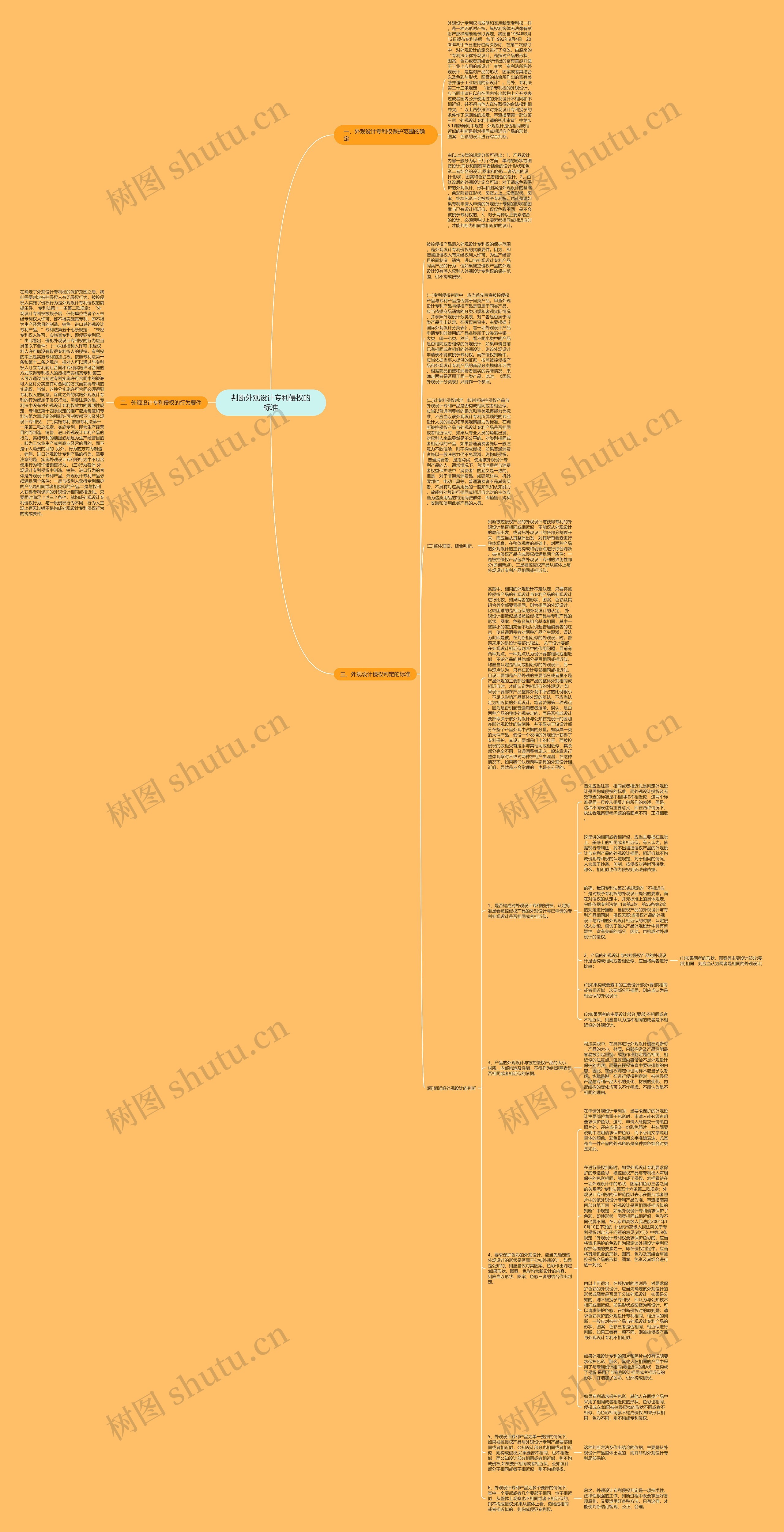 判断外观设计专利侵权的标准思维导图