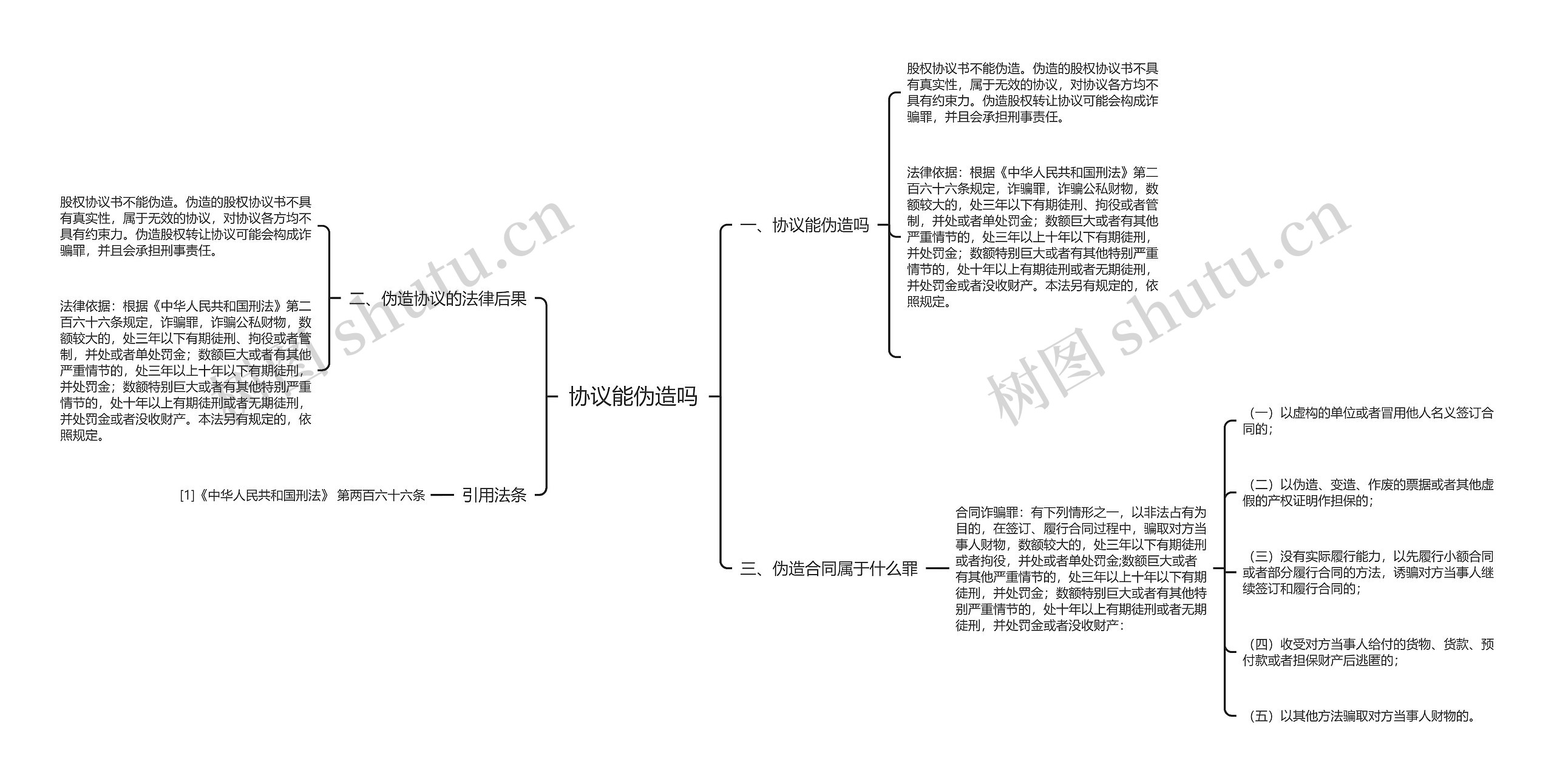 协议能伪造吗思维导图