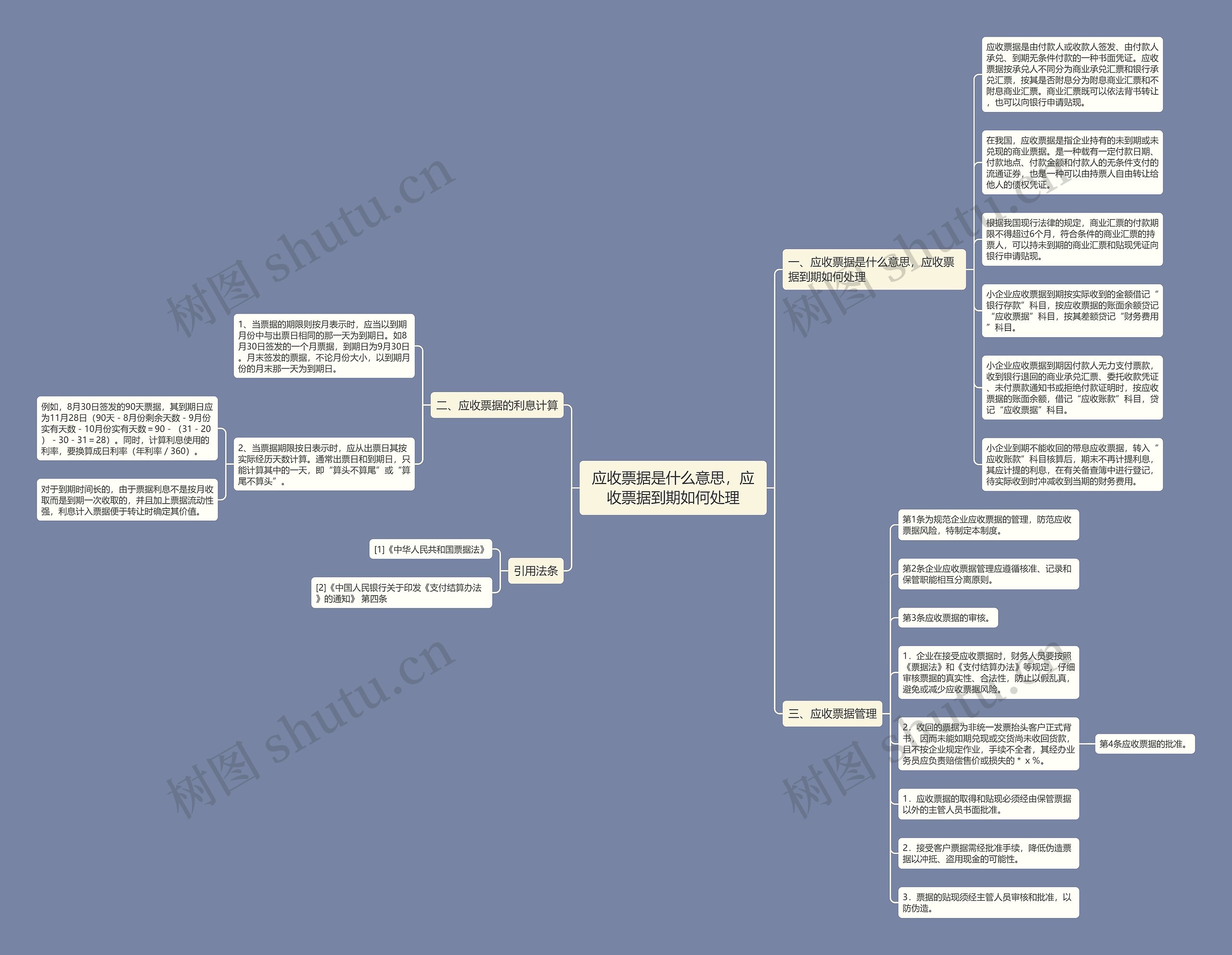 应收票据是什么意思，应收票据到期如何处理思维导图