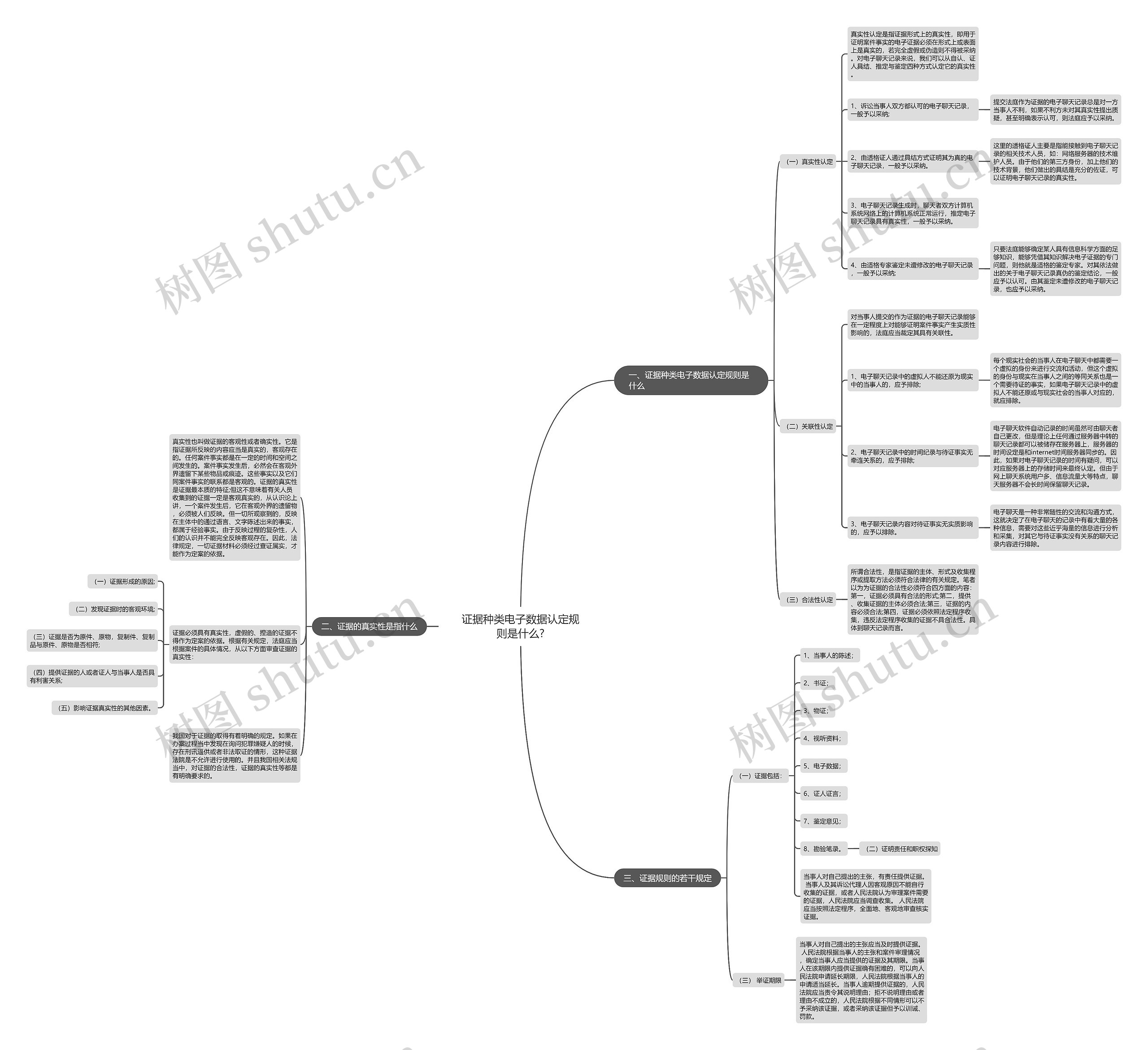 证据种类电子数据认定规则是什么? 证据种类电子数据认定规则是什么?