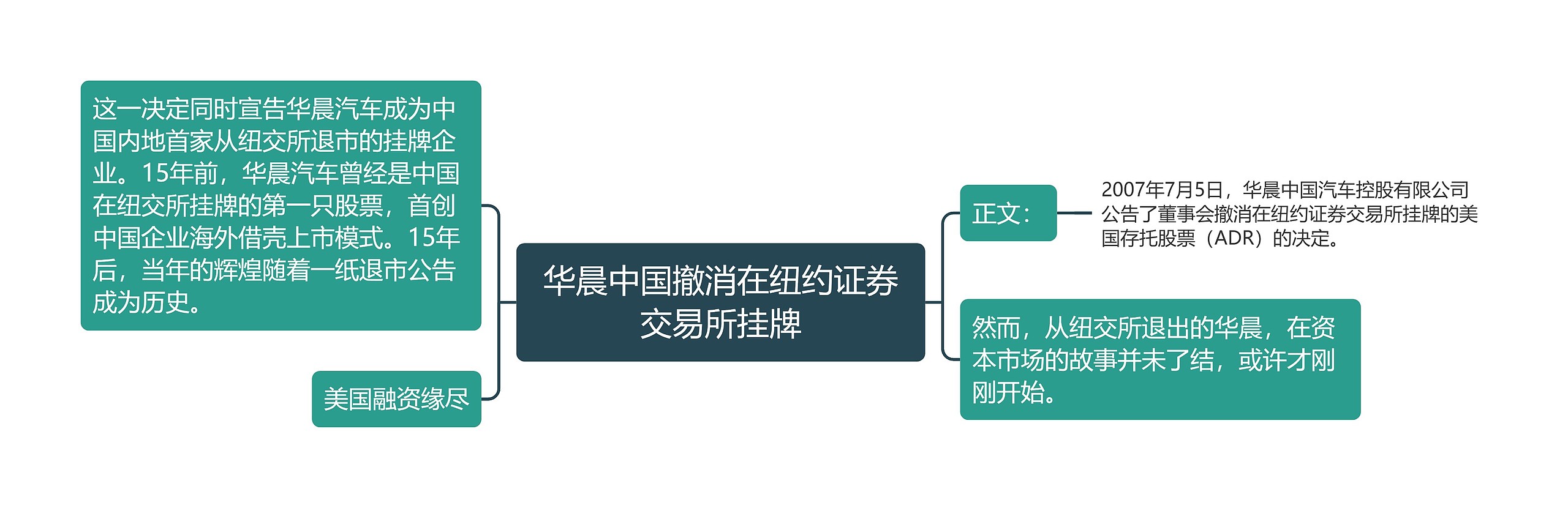 华晨中国撤消在纽约证券交易所挂牌