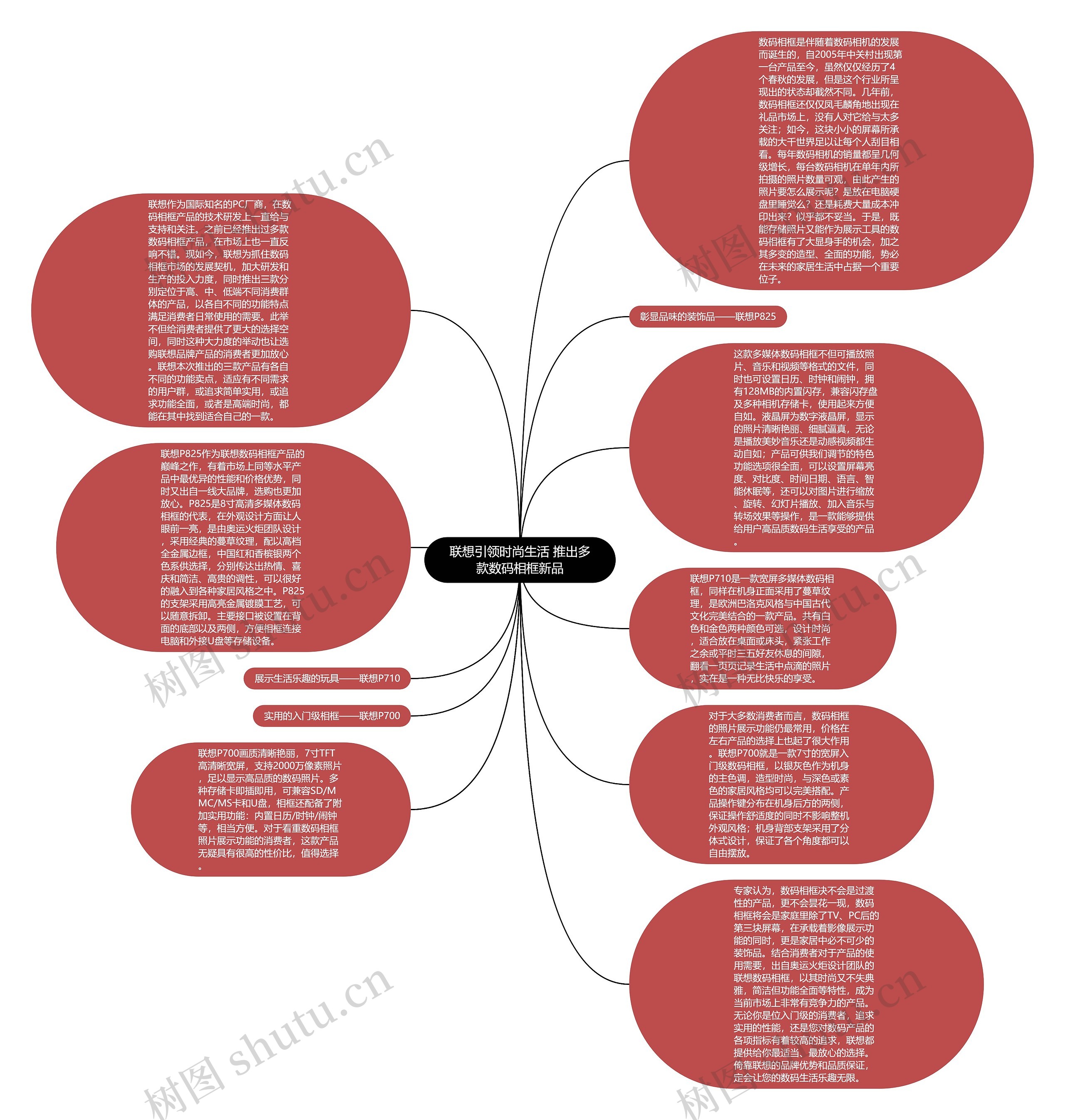 联想引领时尚生活 推出多款数码相框新品思维导图