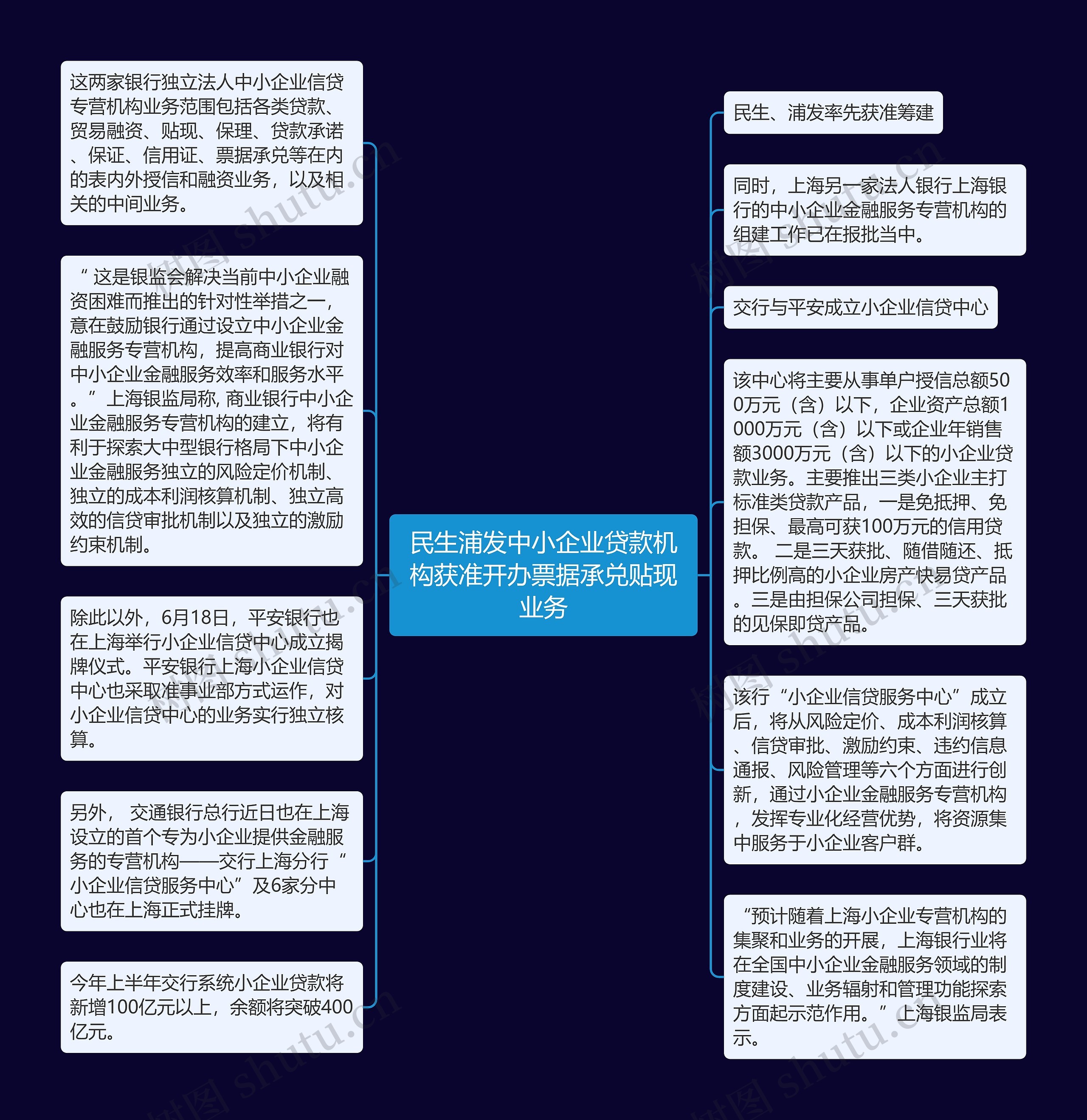 民生浦发中小企业贷款机构获准开办票据承兑贴现业务思维导图