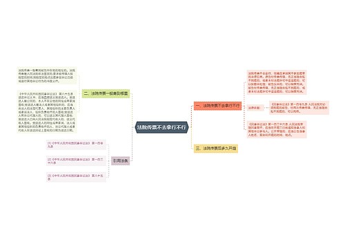 法院传票不去拿行不行