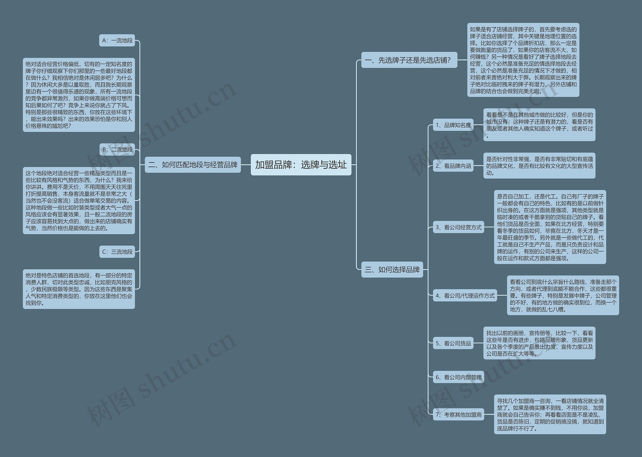 加盟品牌:选牌与选址 加盟品牌:选牌与选址