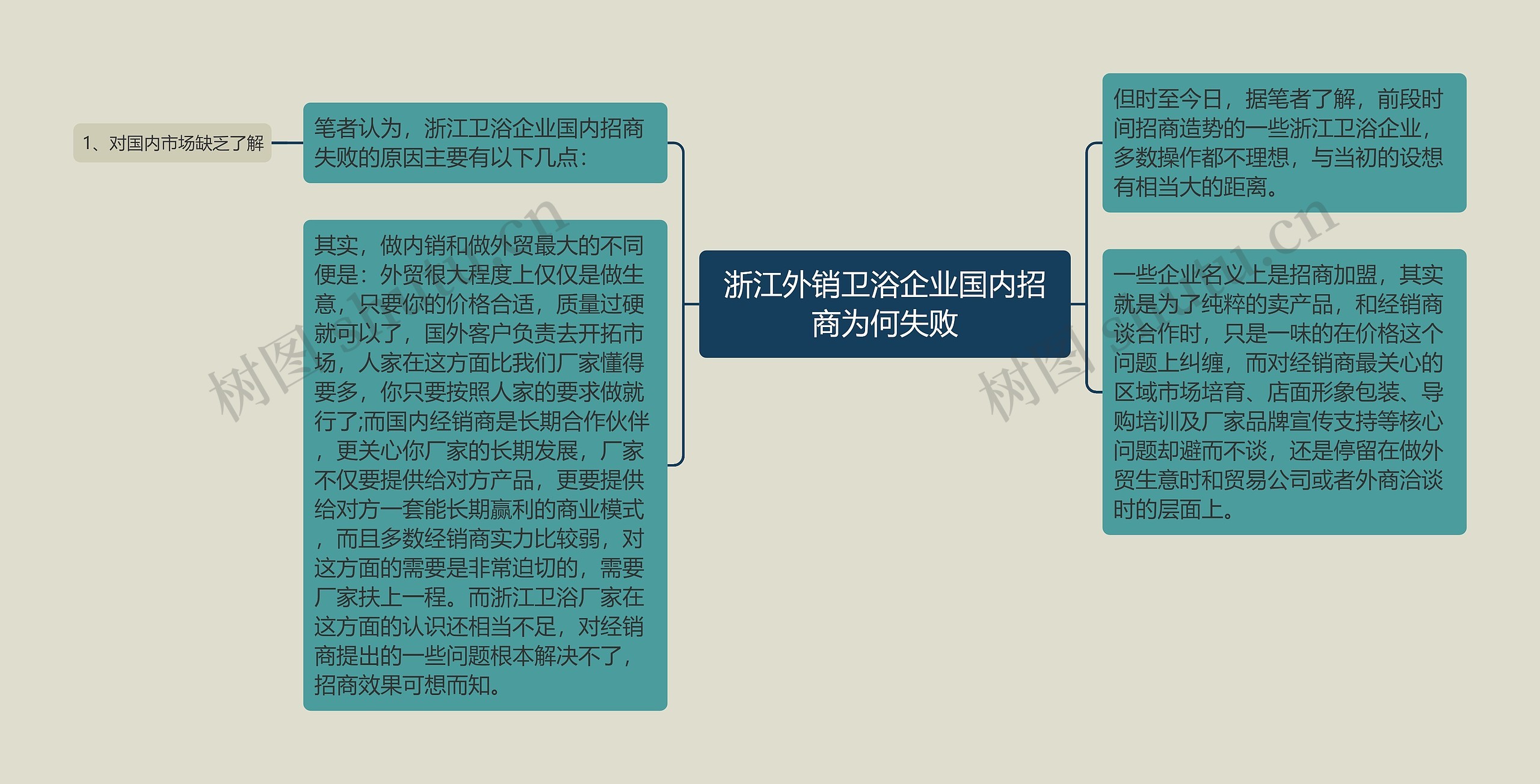 浙江外销卫浴企业国内招商为何失败