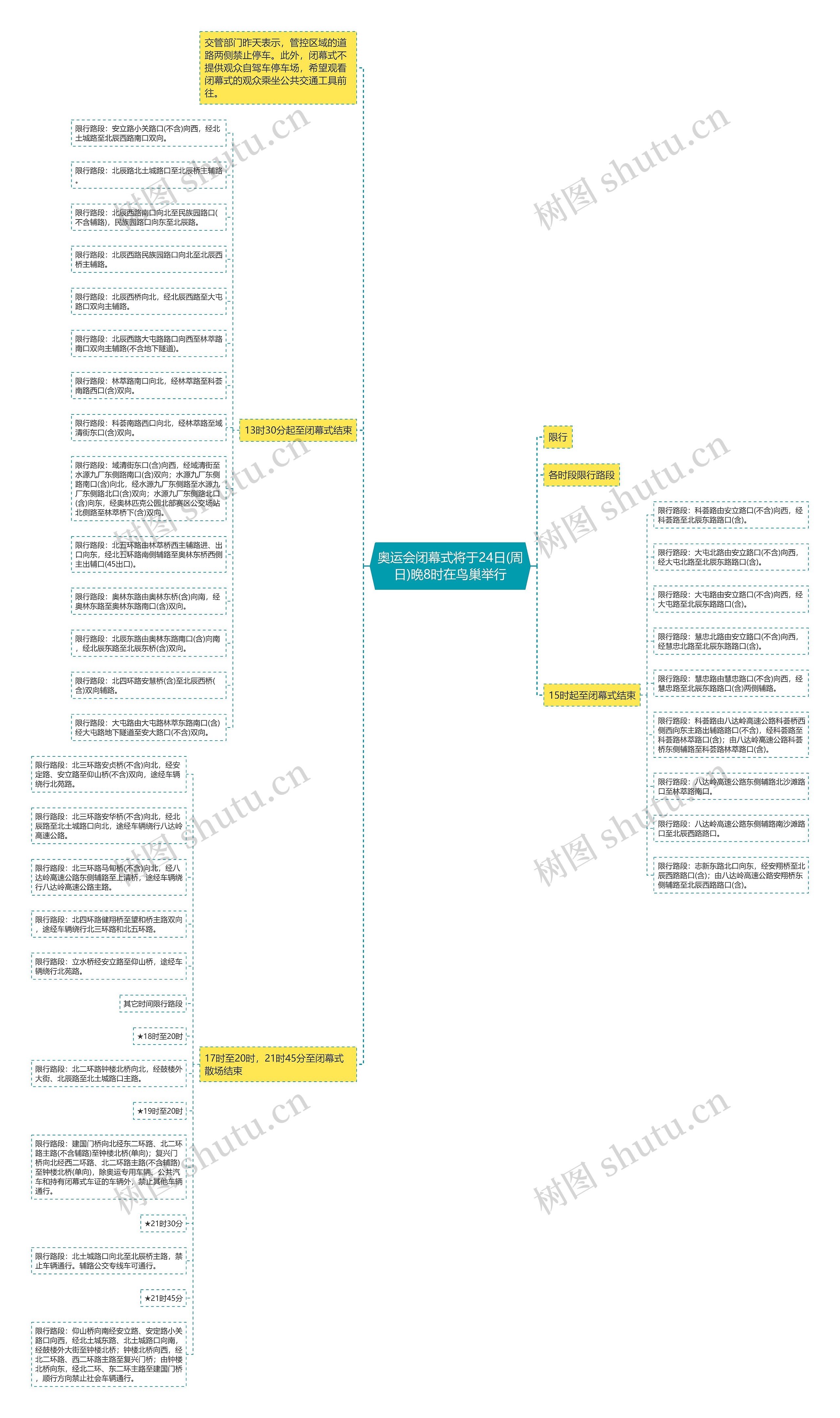 奥运会闭幕式将于24日(周日)晚8时在鸟巢举行 奥运会闭幕式将于24日(周日)晚8时在鸟巢举行