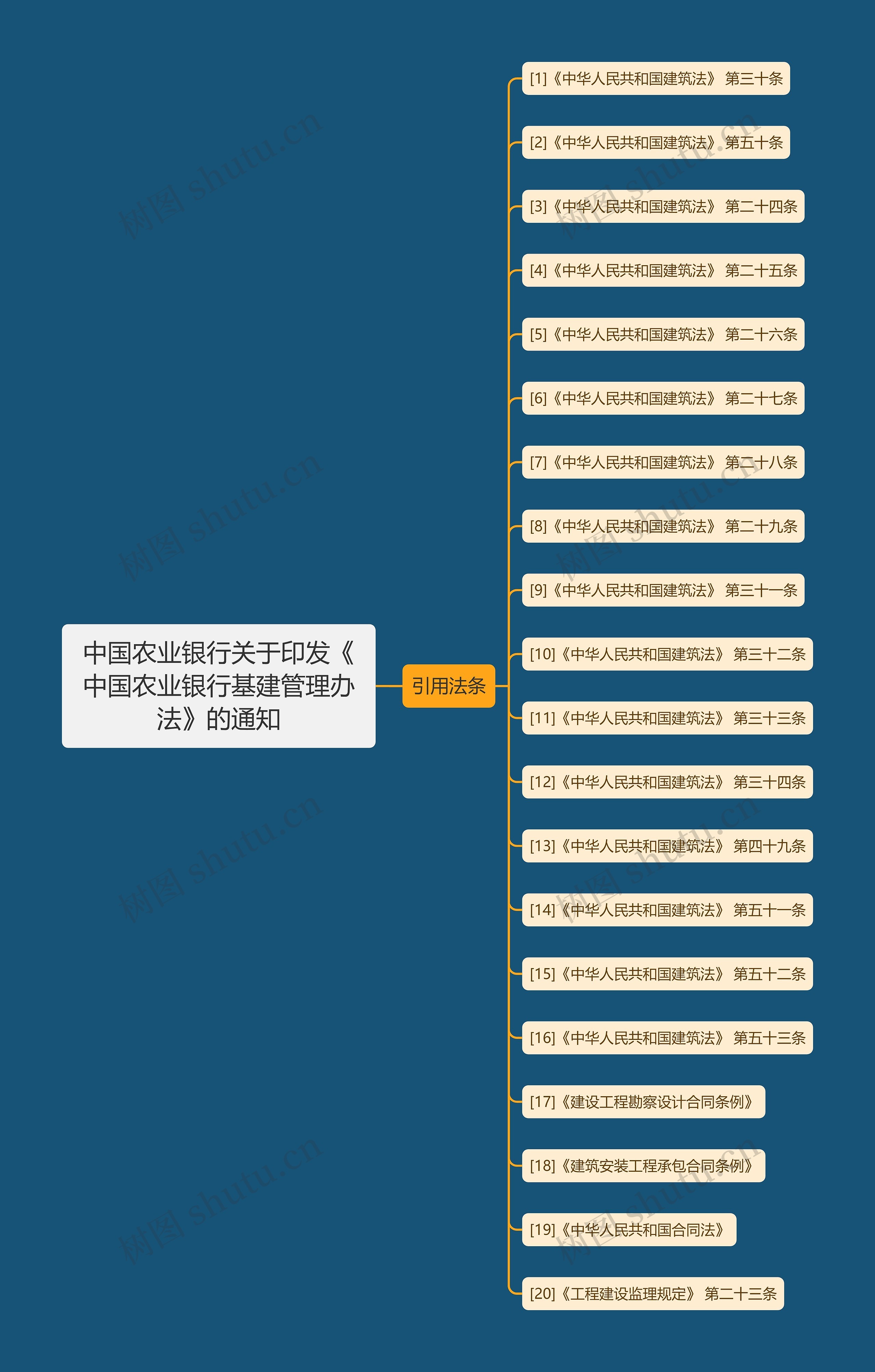 中国农业银行关于印发《中国农业银行基建管理办法》的通知 中国农业银行关于印发《中国农业银行基建管理办法》的通知