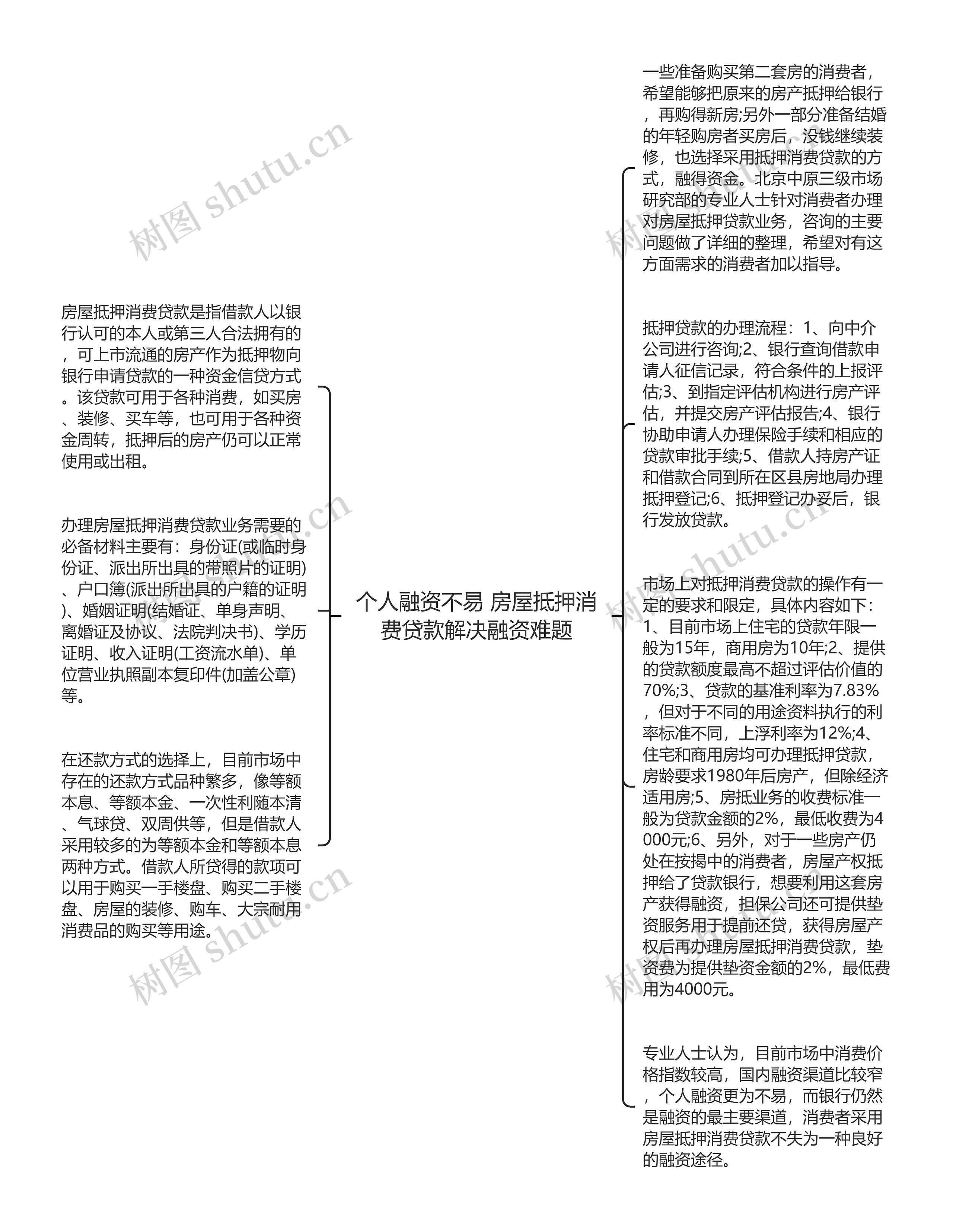 个人融资不易 房屋抵押消费贷款解决融资难题