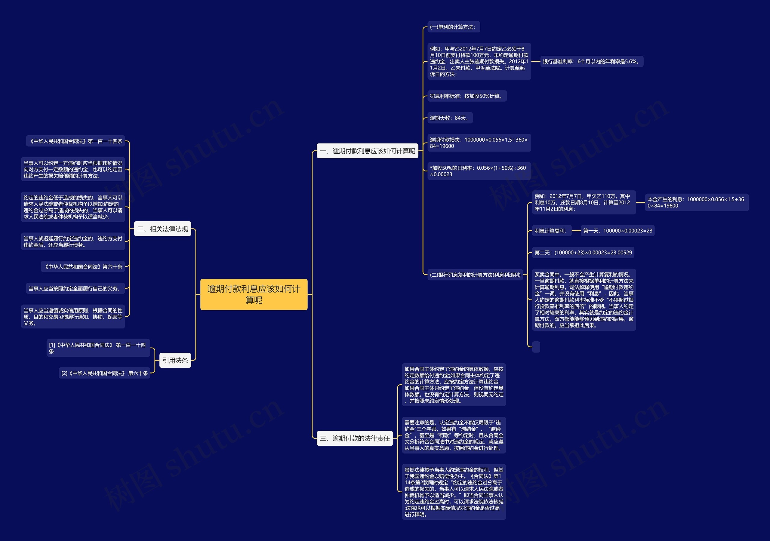 逾期付款利息应该如何计算呢 逾期付款利息应该如何计算呢