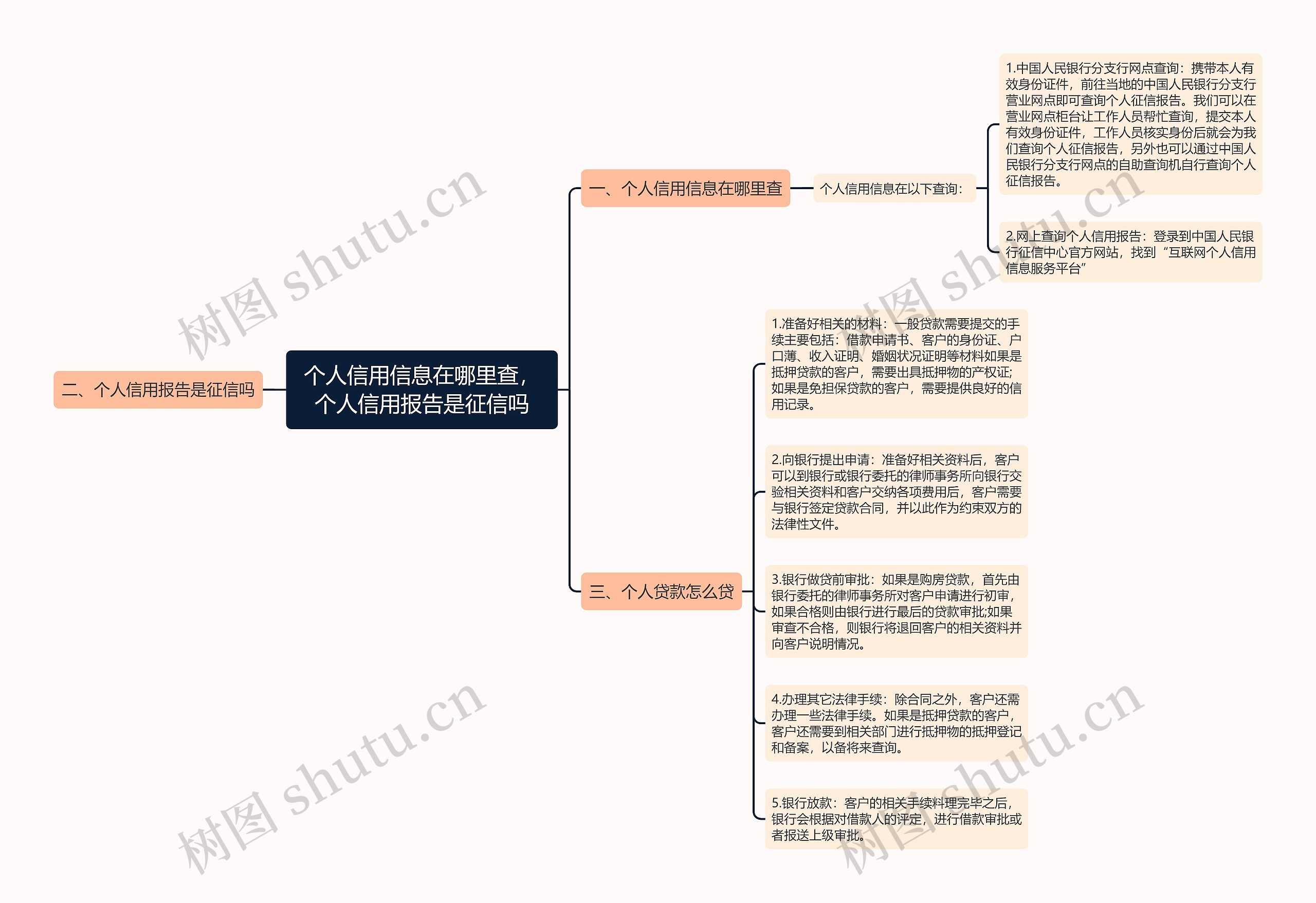 个人信用信息在哪里查，个人信用报告是征信吗