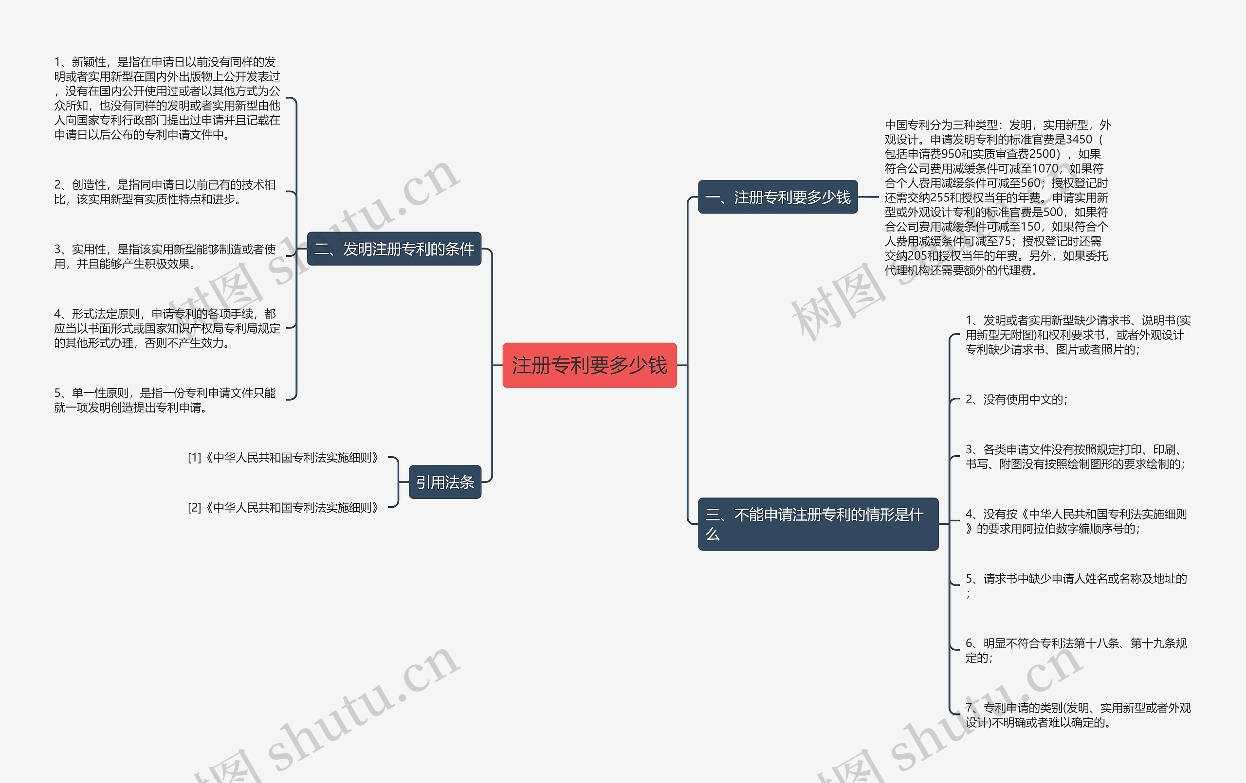 注册专利要多少钱