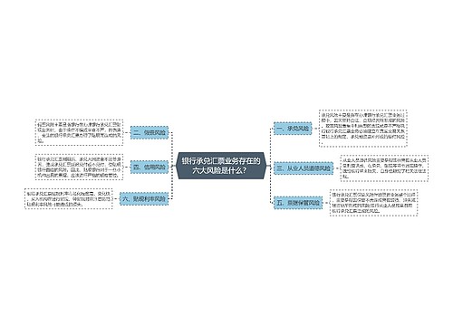 银行承兑汇票业务存在的六大风险是什么？