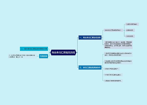 商业承兑汇票贴现流程