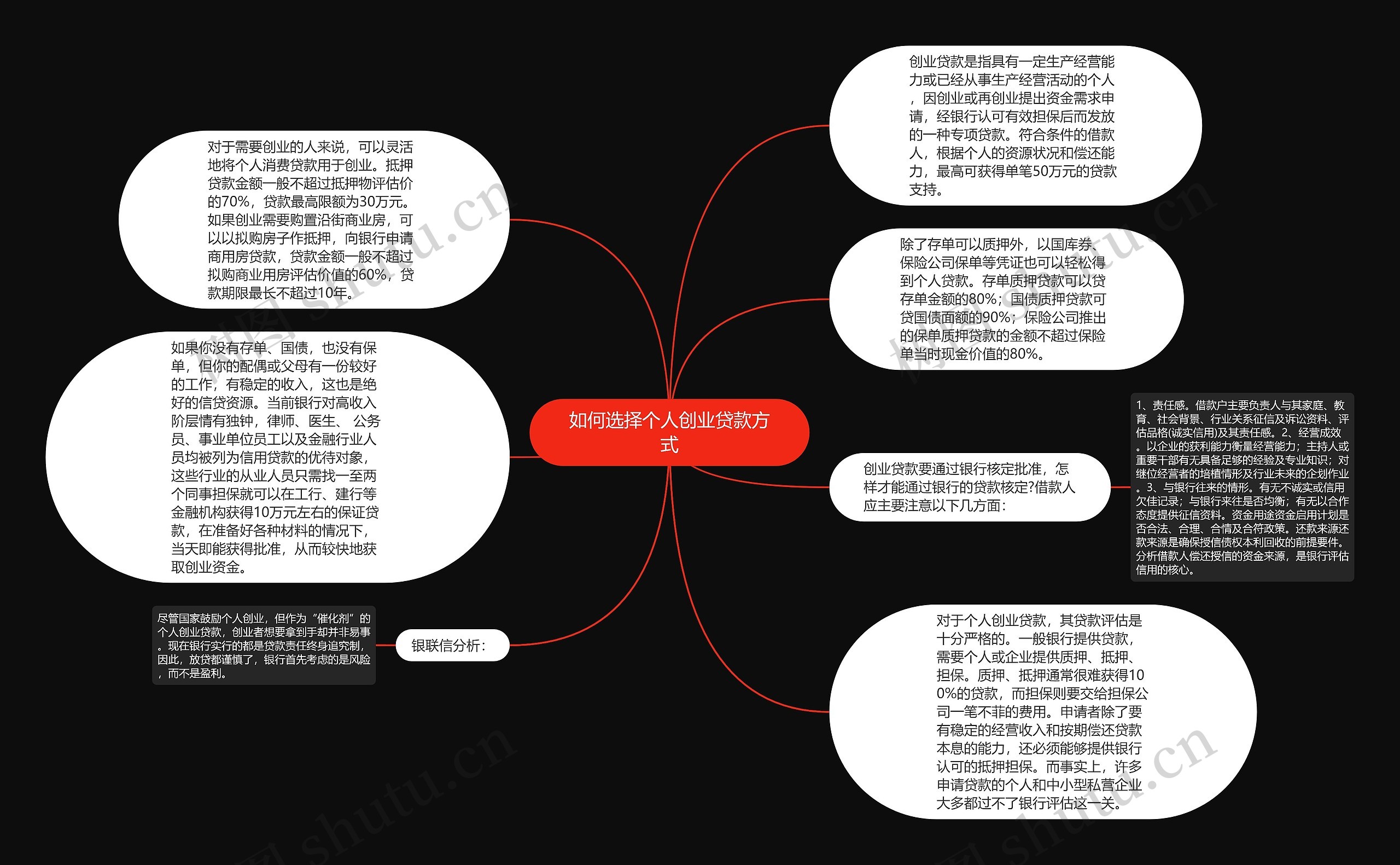 如何选择个人创业贷款方式