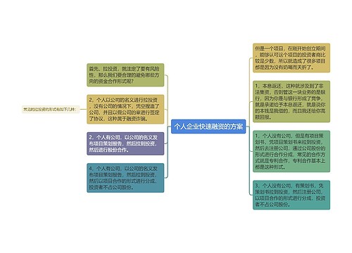 个人企业快速融资的方案