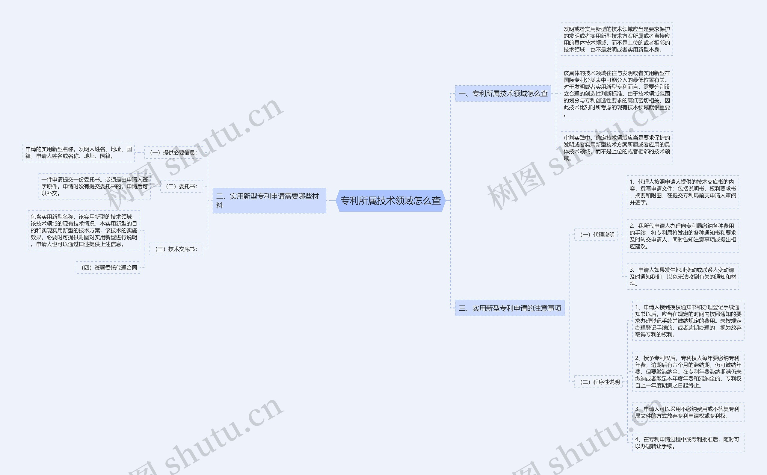 专利所属技术领域怎么查 专利所属技术领域怎么查