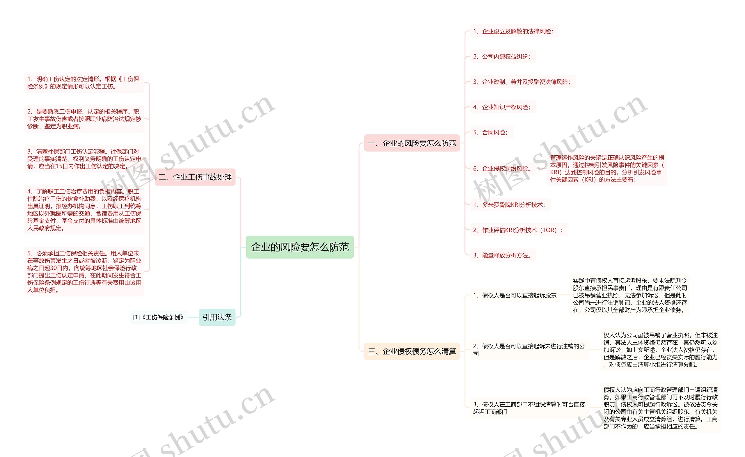 企业的风险要怎么防范思维导图