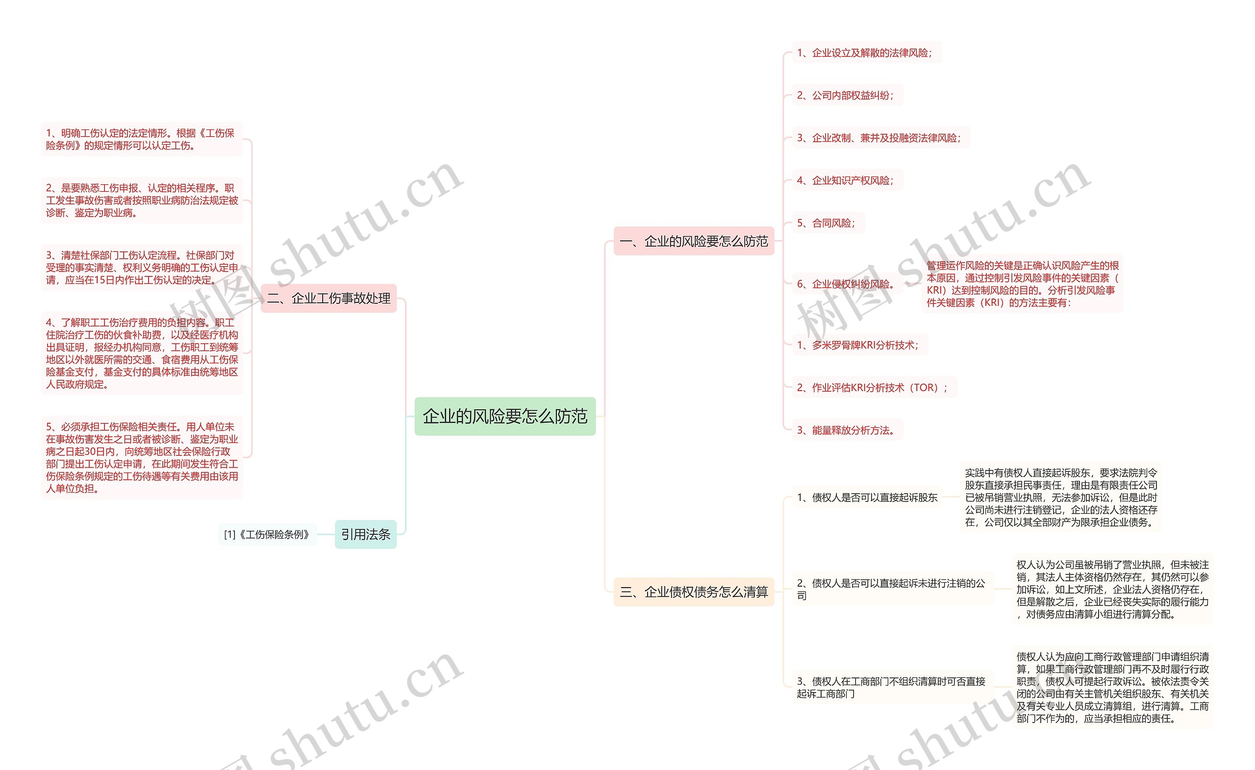 企业的风险要怎么防范 企业的风险要怎么防范